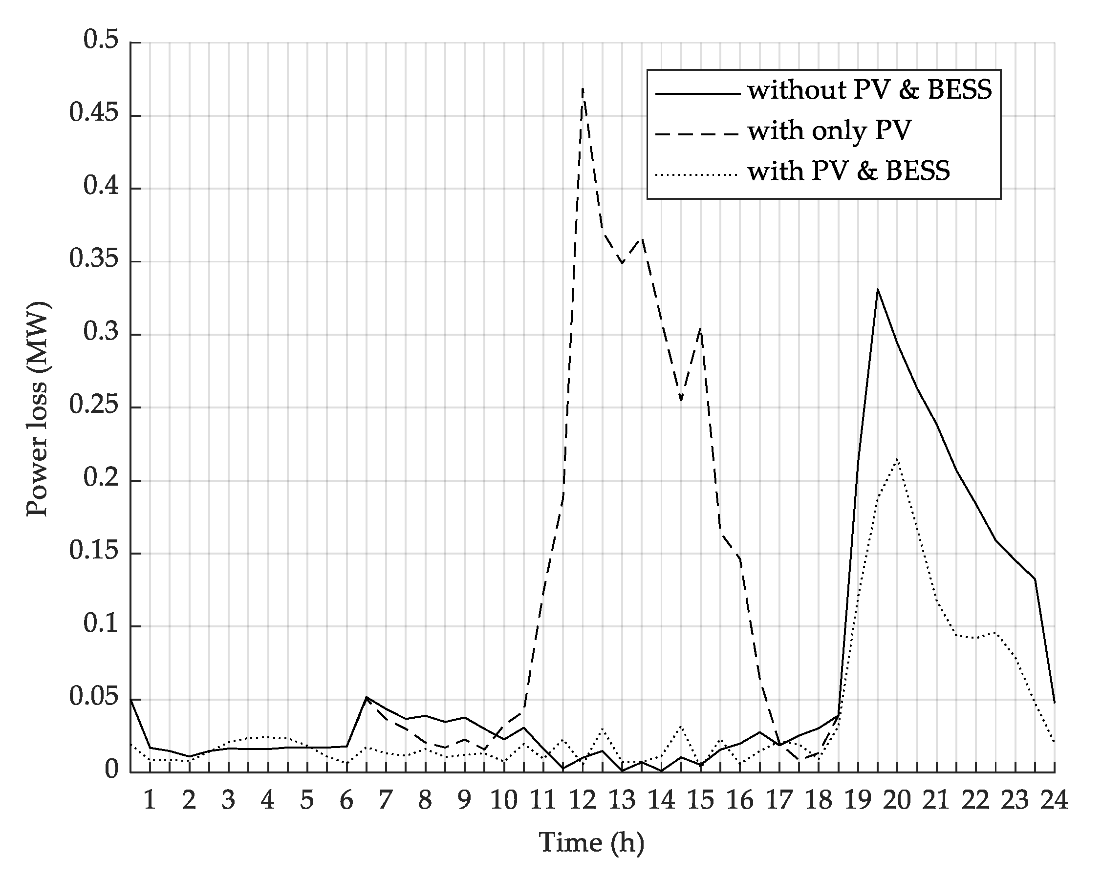 Energies 14 01458 g009