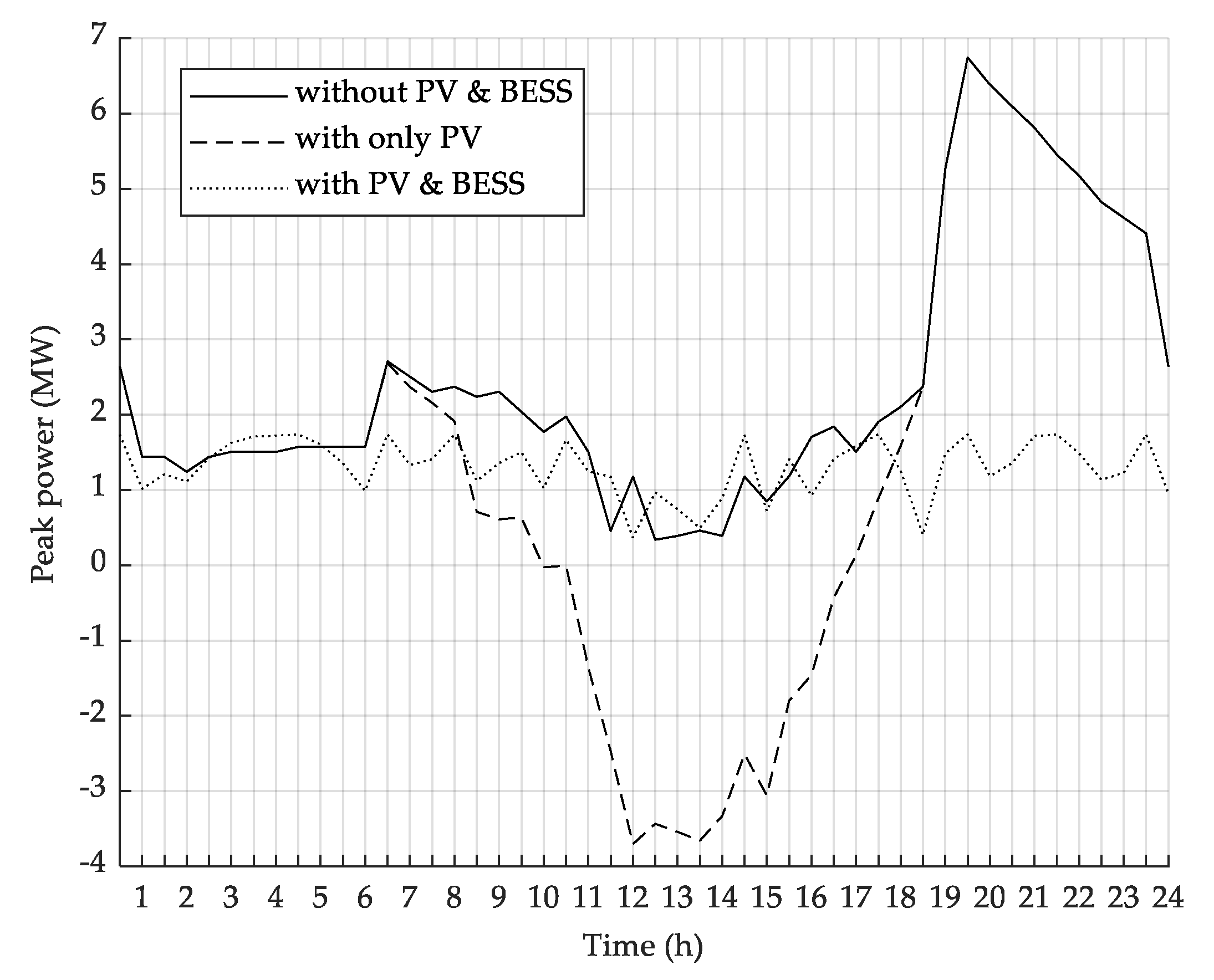 Energies 14 01458 g010