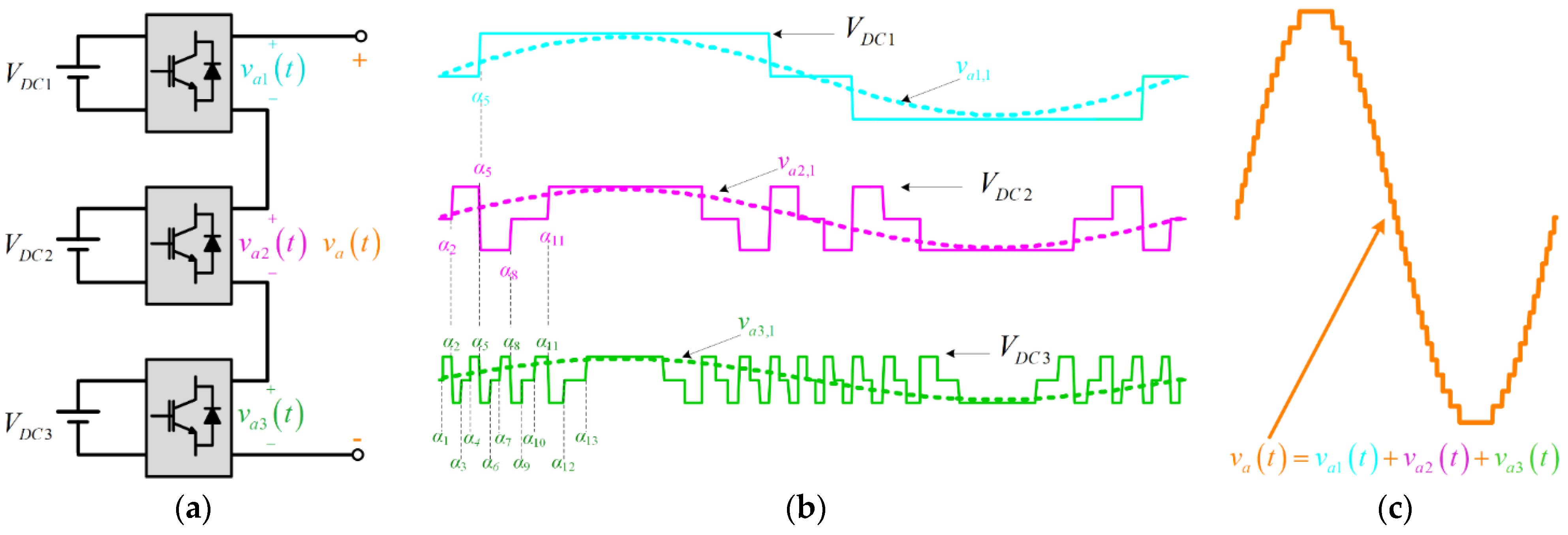 Energies 14 01459 g001