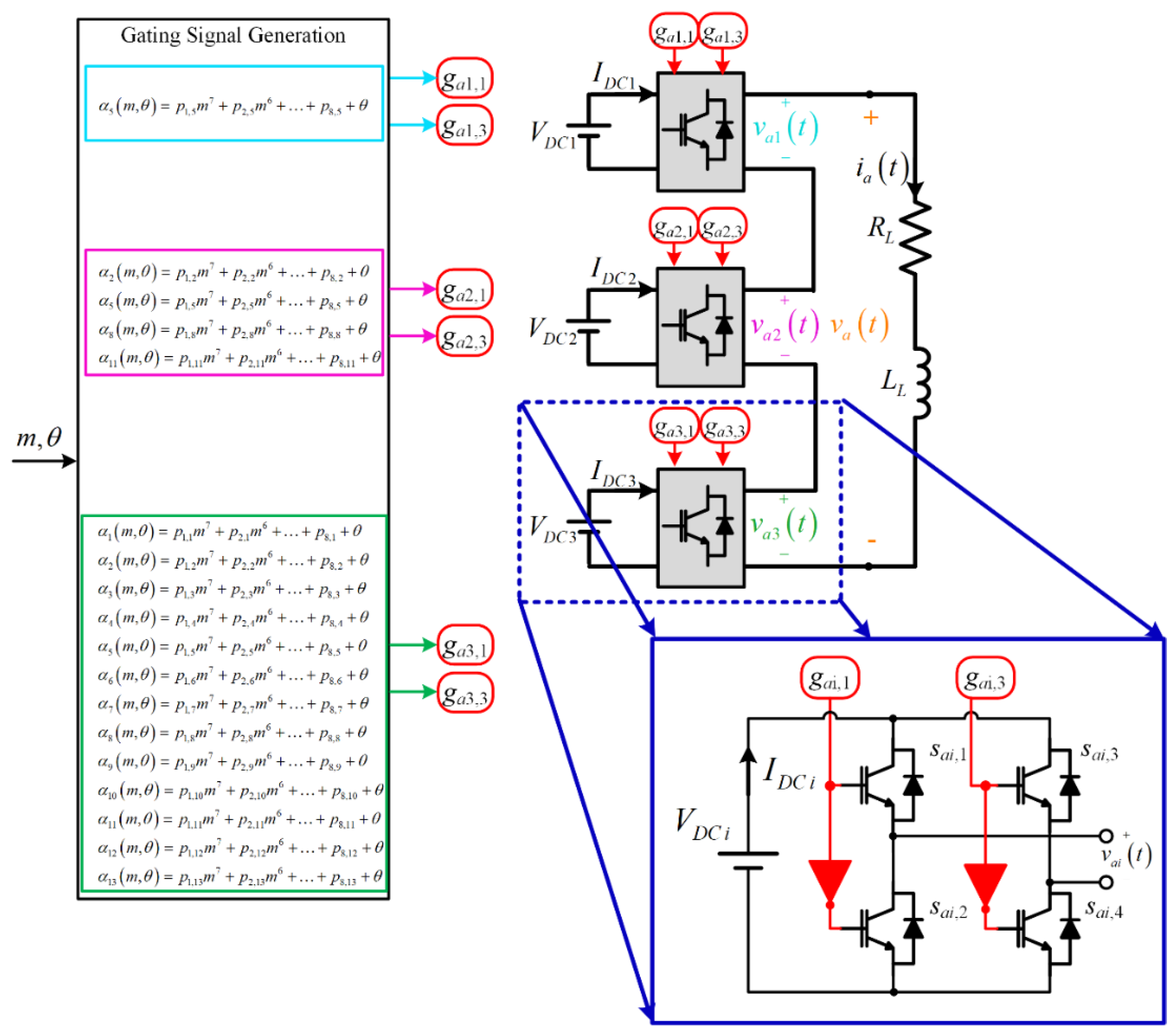 Energies 14 01459 g007
