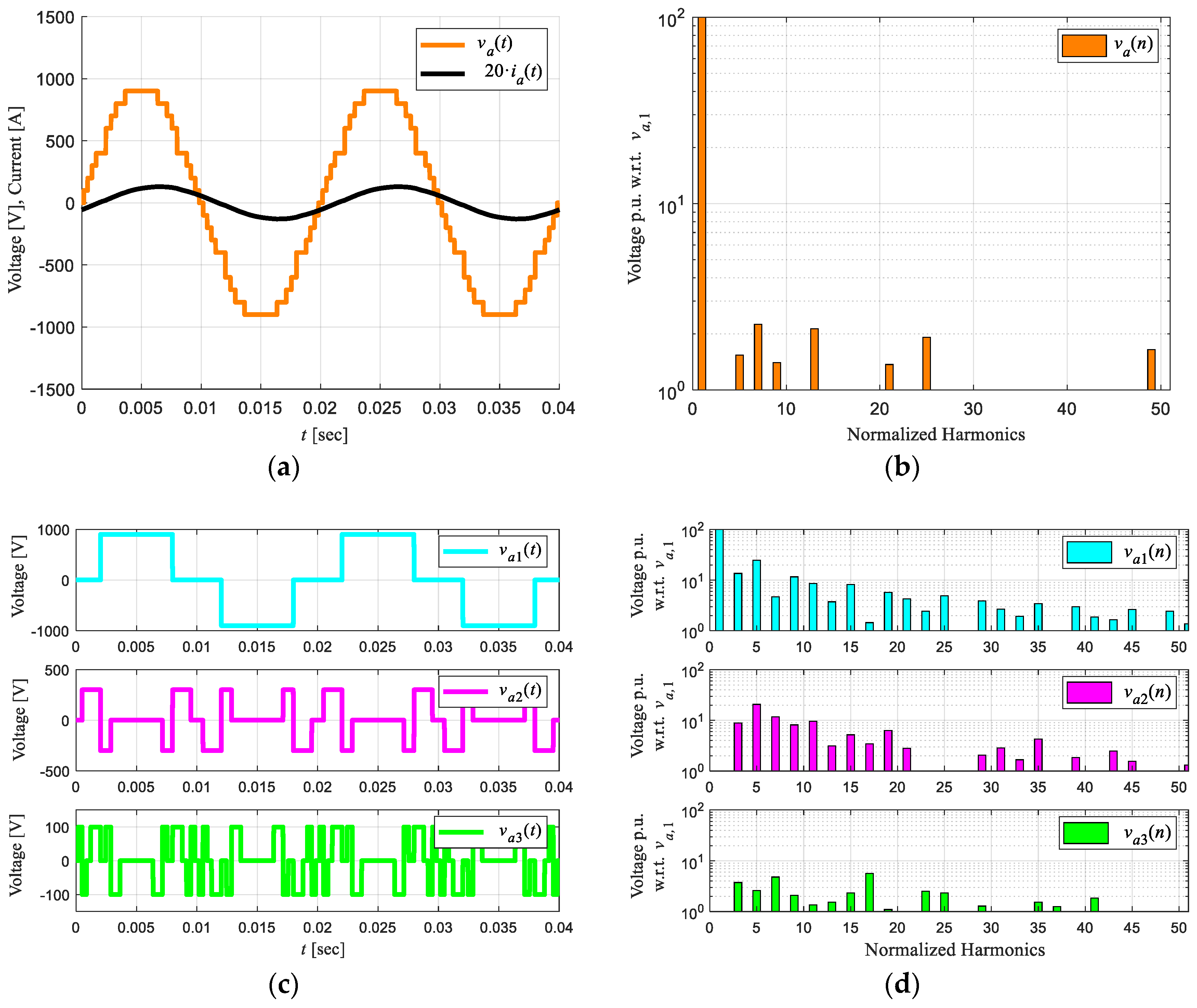 Energies 14 01459 g009