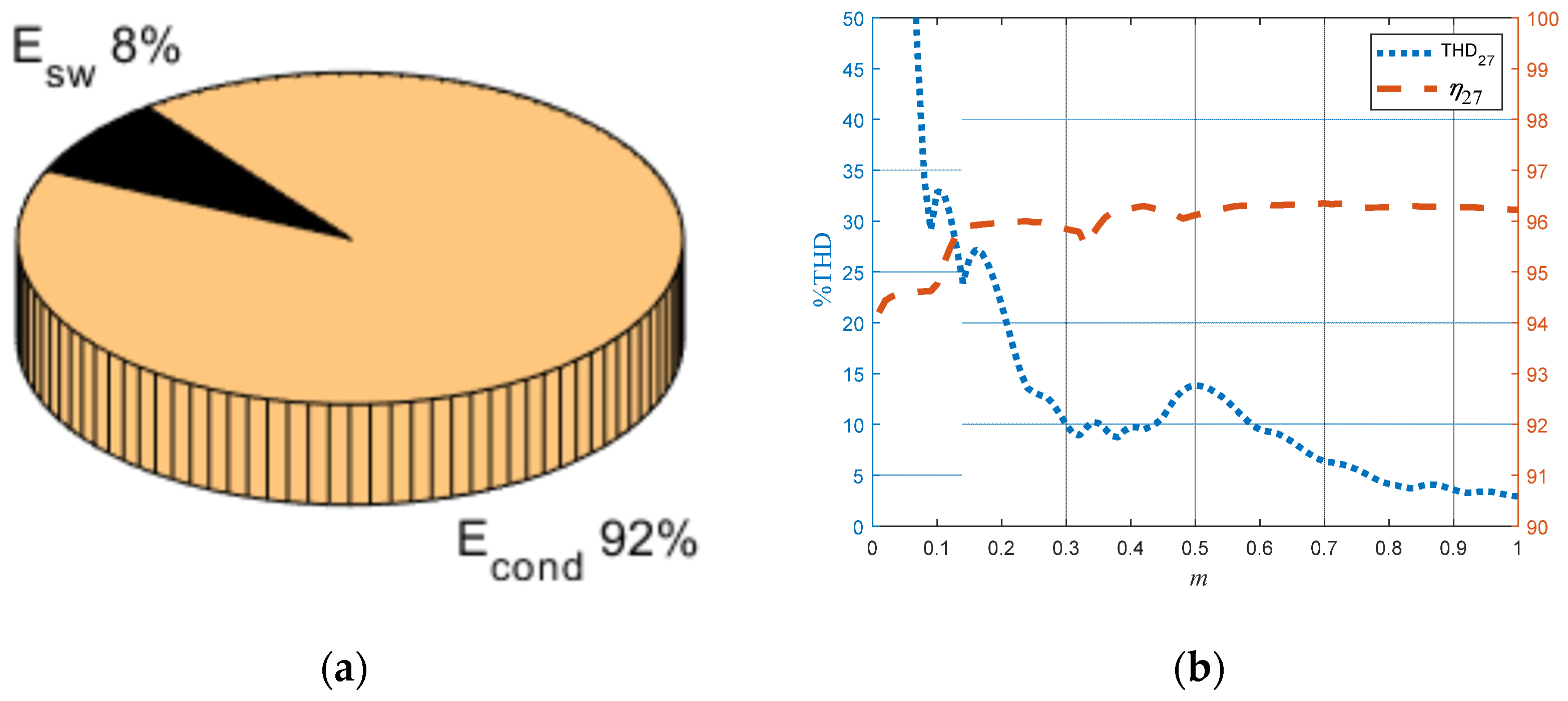 Energies 14 01459 g010