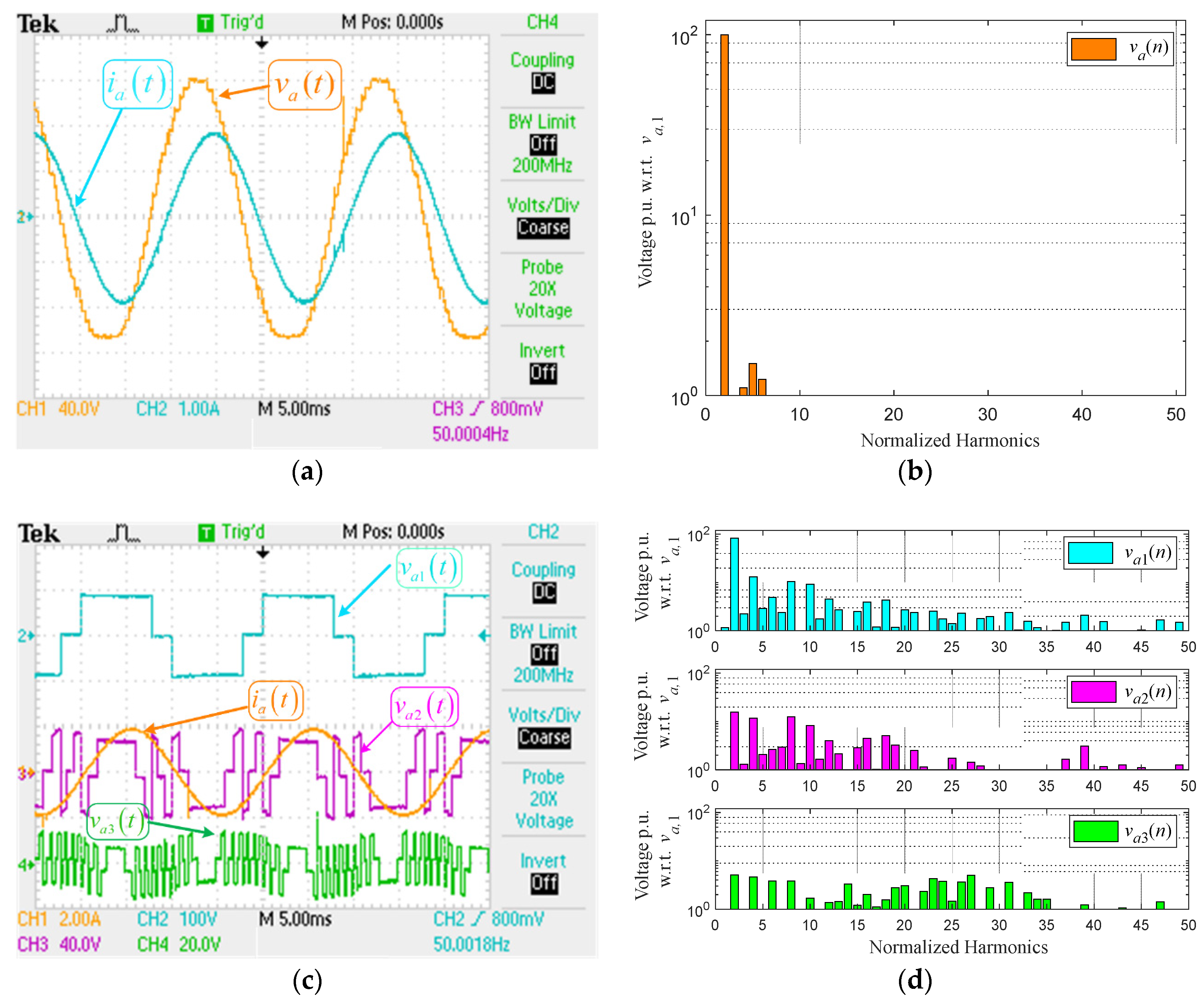 Energies 14 01459 g012