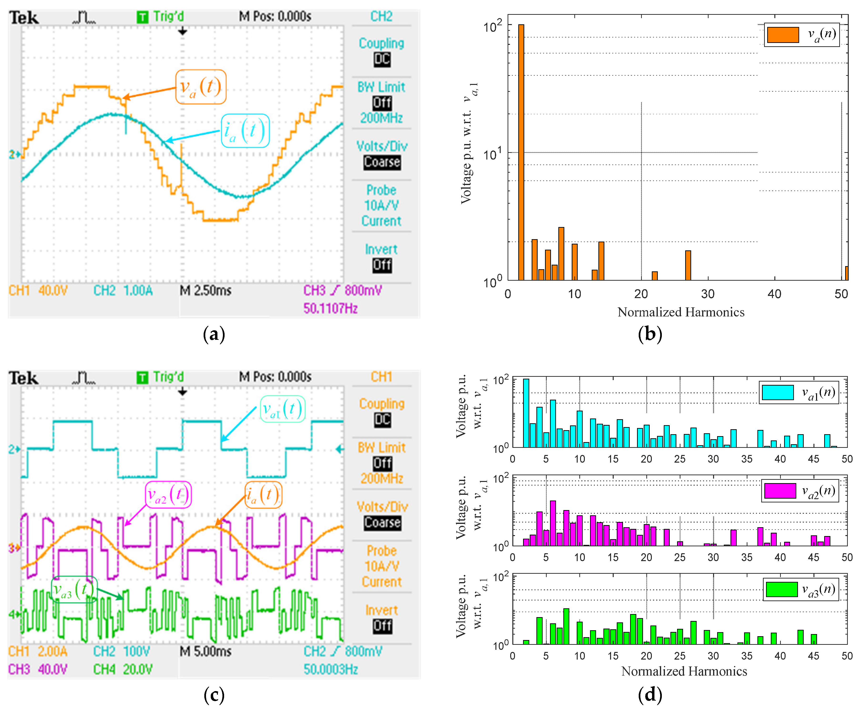 Energies 14 01459 g013