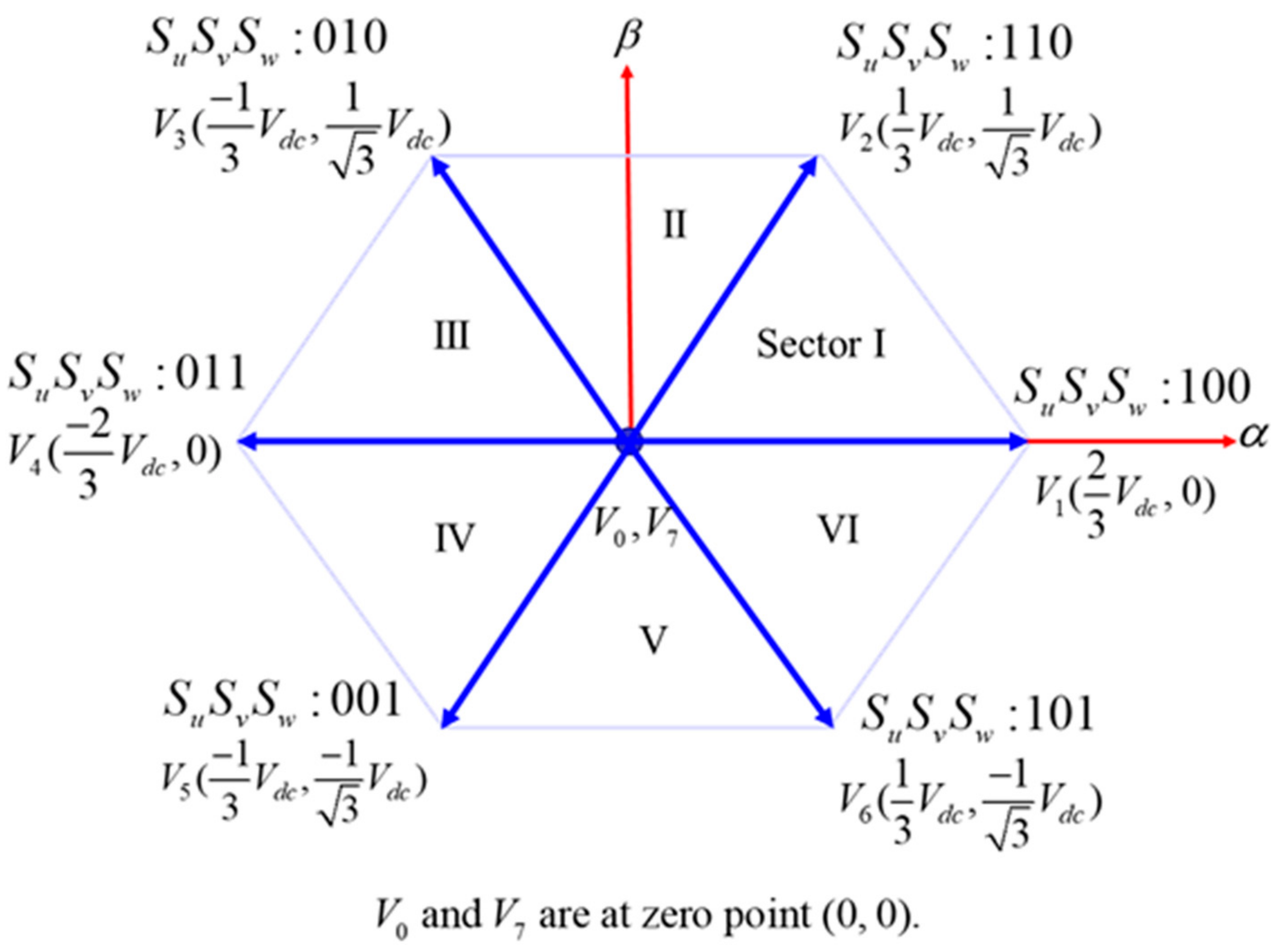 Energies 14 01462 g003 Energies 14 01462 g003