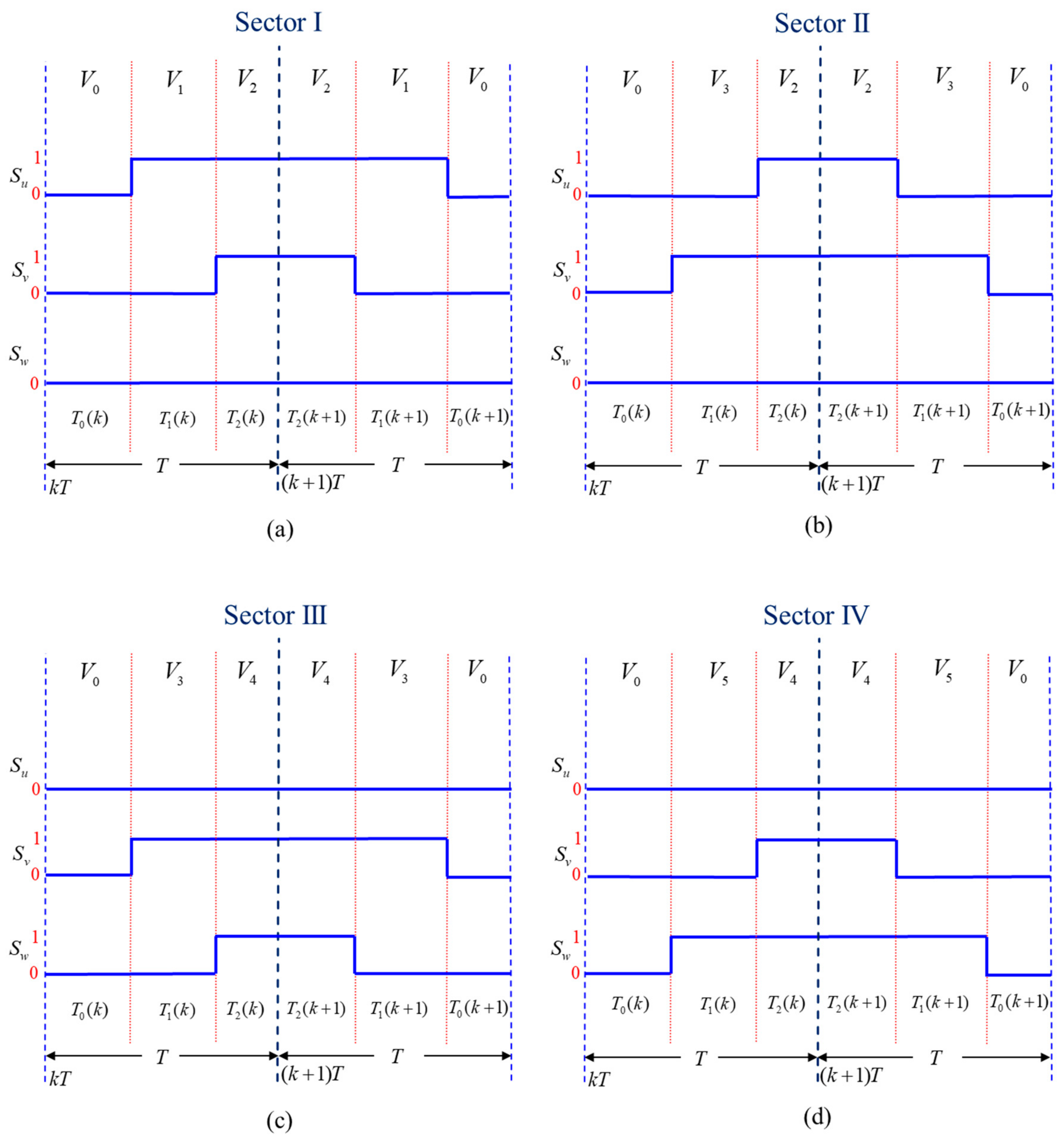 Energies 14 01462 g005a Energies 14 01462 g005a