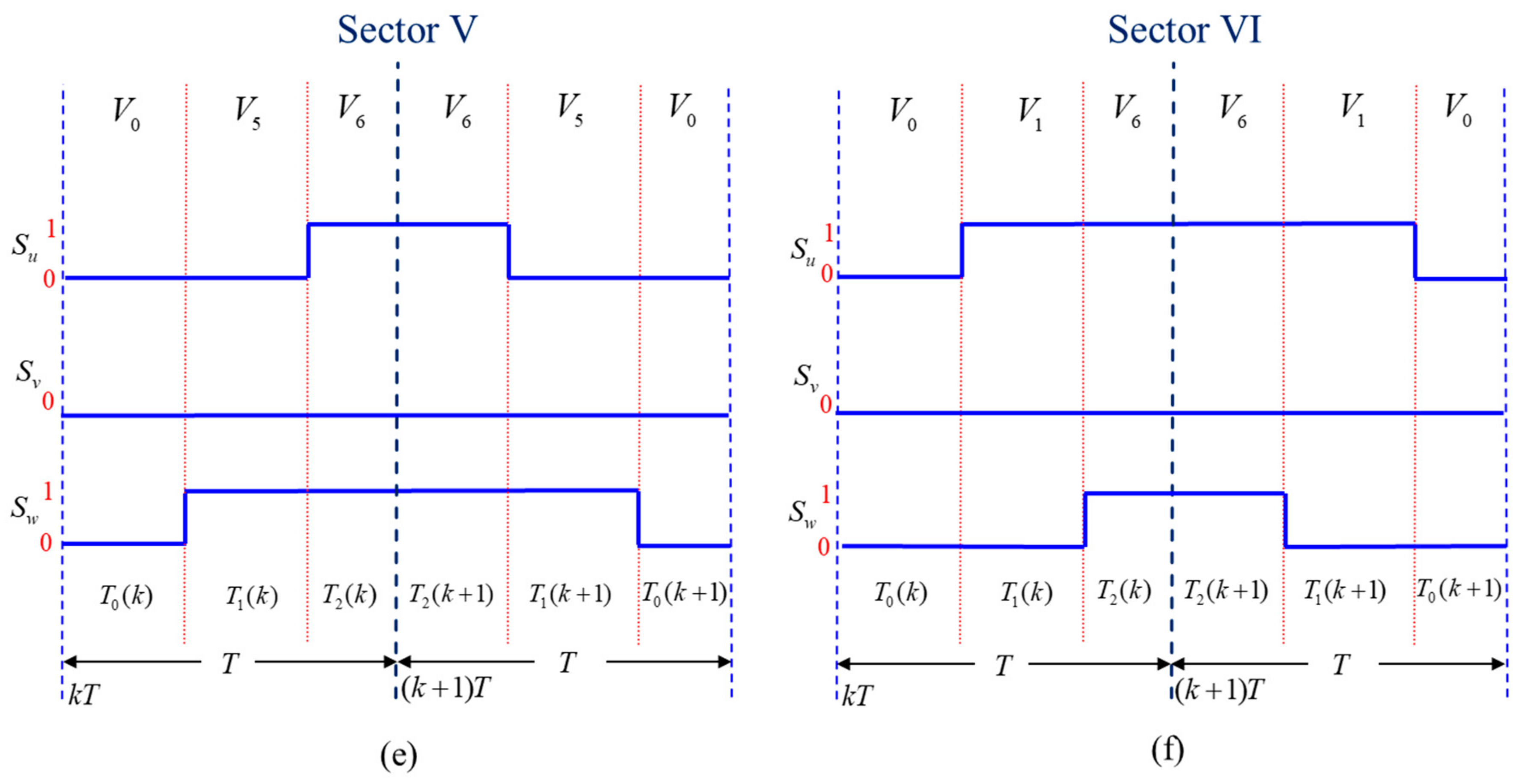 Energies 14 01462 g005b Energies 14 01462 g005b