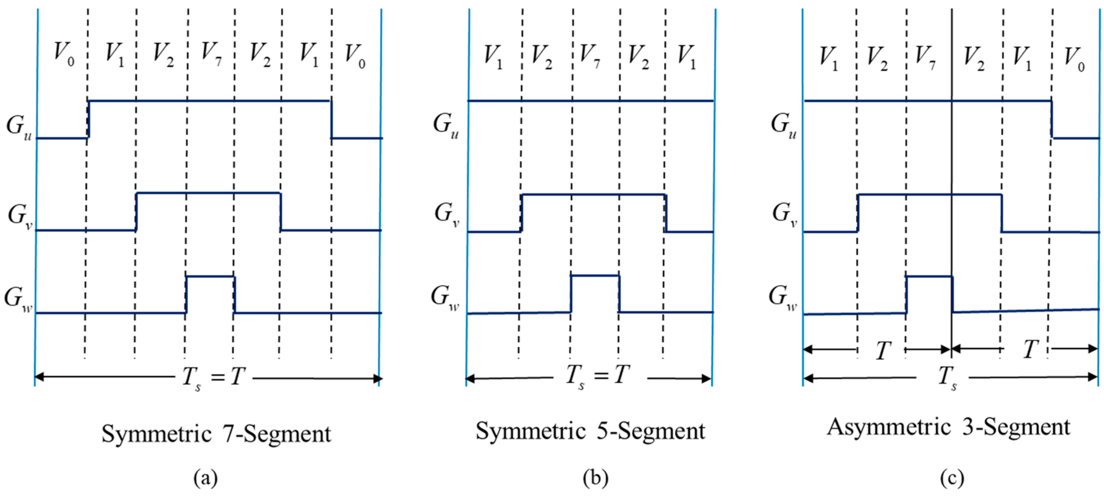 Energies 14 01462 g021 Energies 14 01462 g021