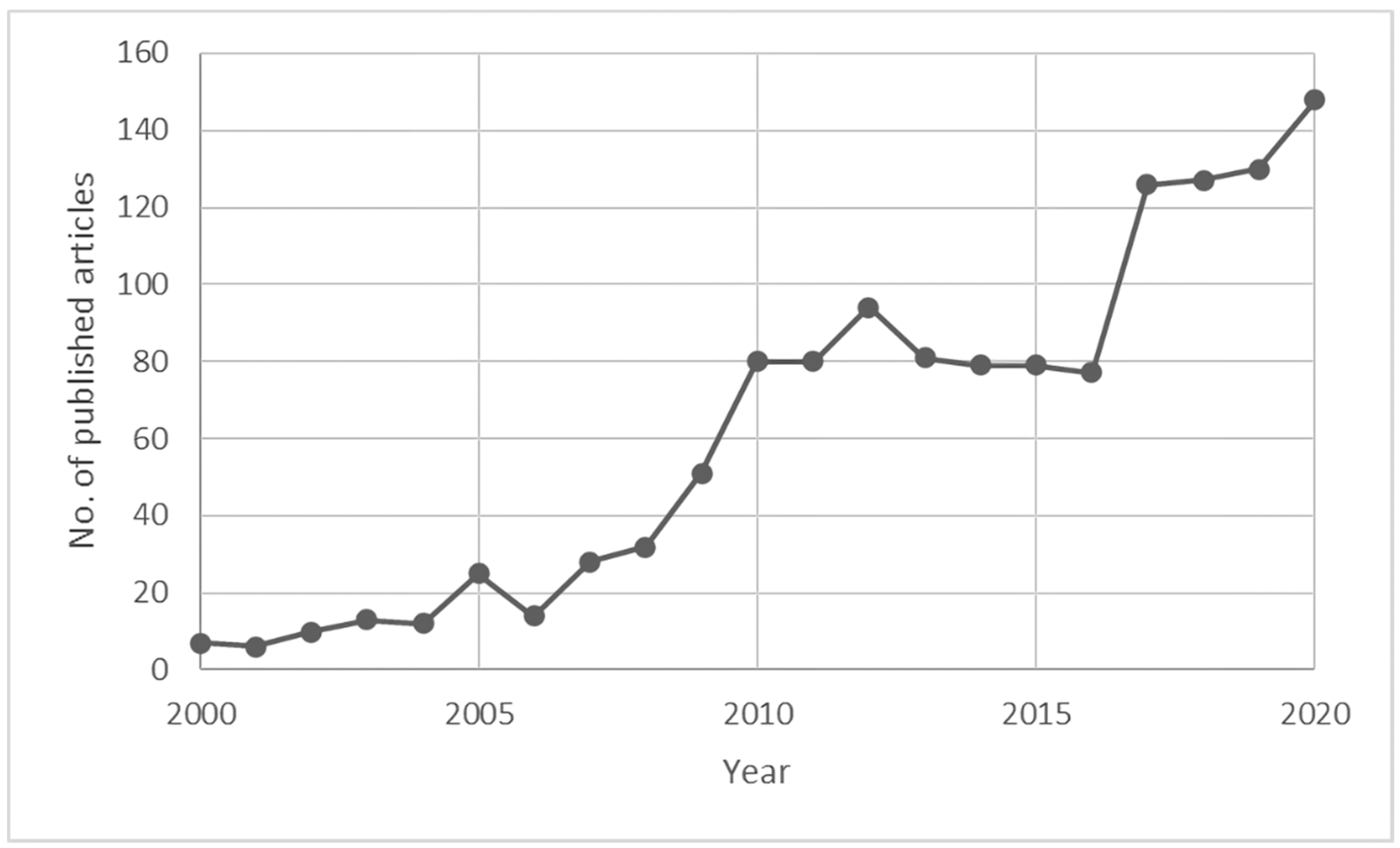 Energies 14 01464 g001 Energies 14 01464 g001