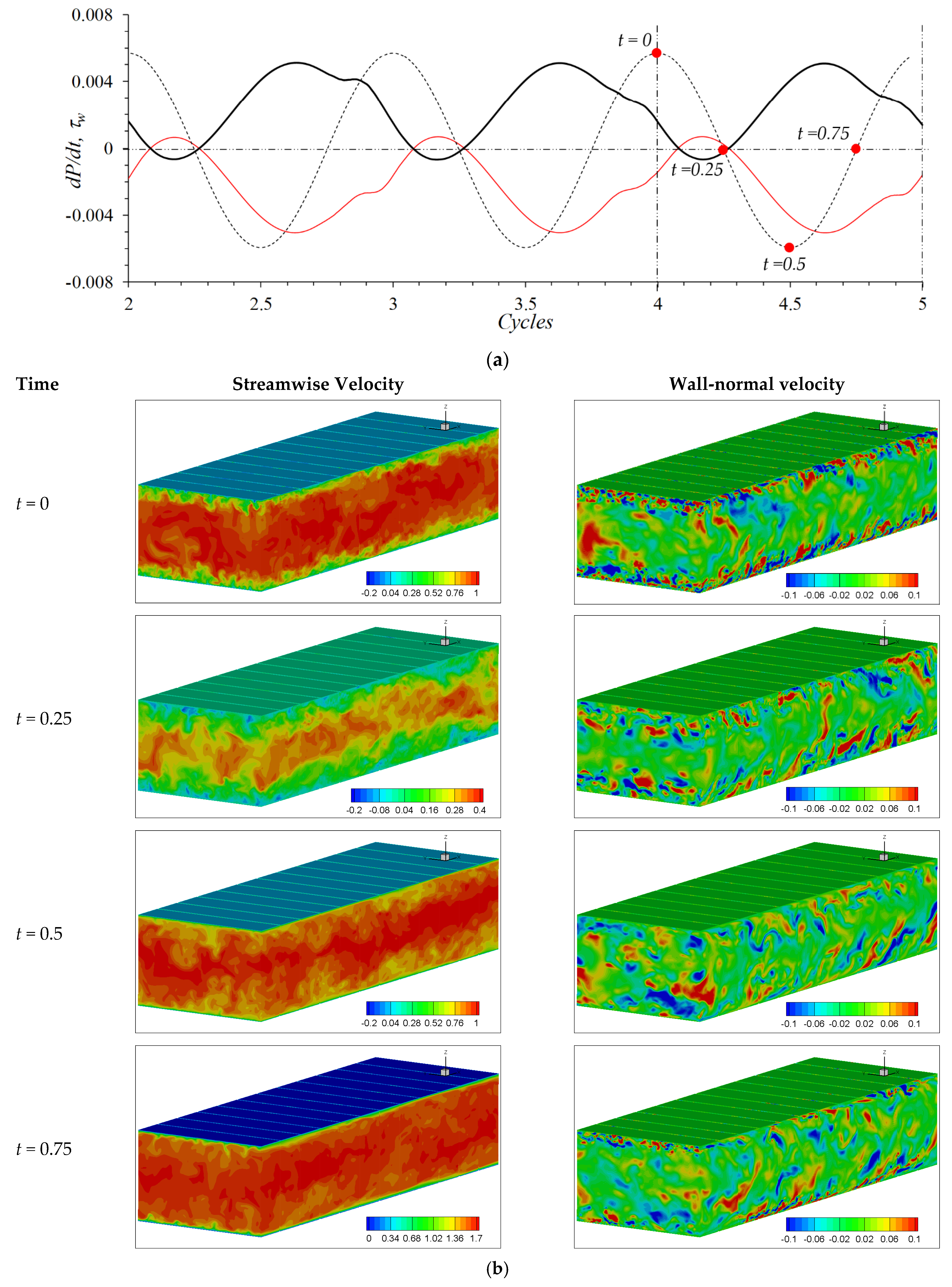 Energies 14 01465 g005 Energies 14 01465 g005