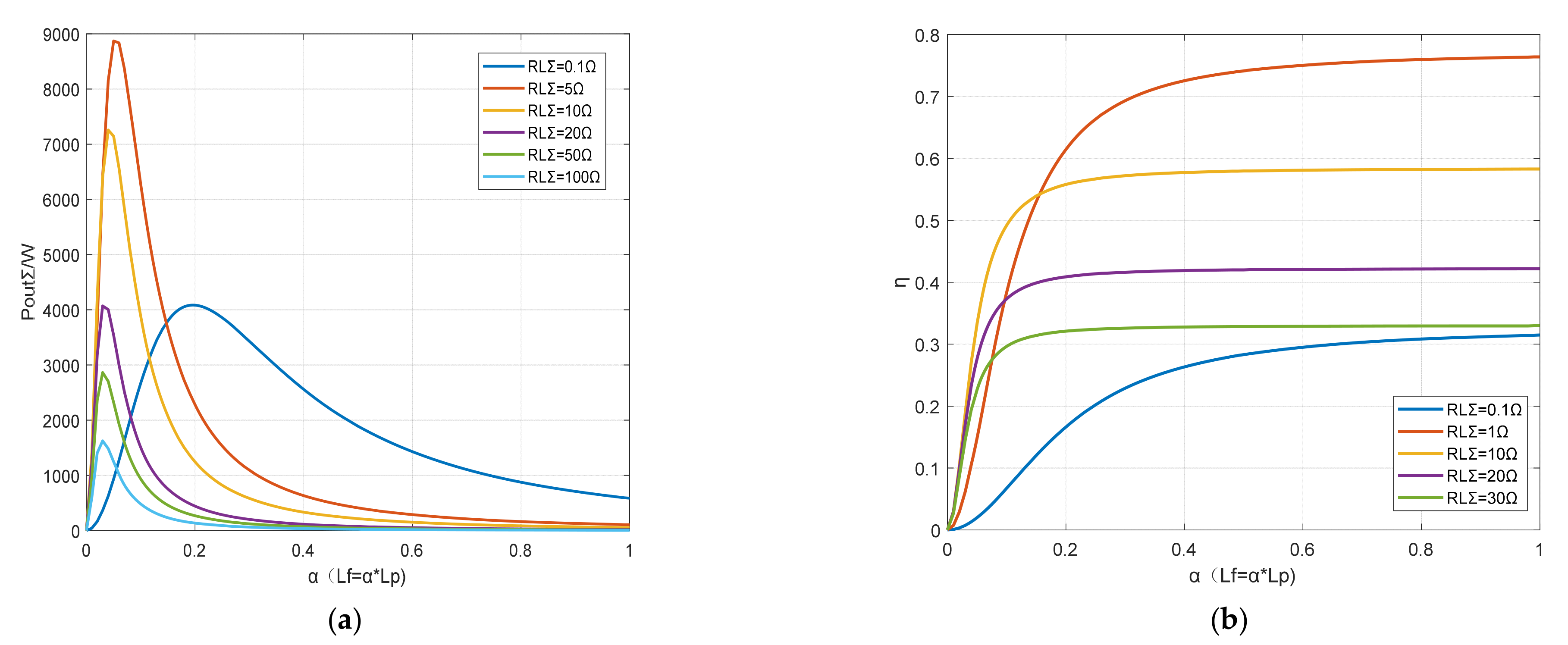 Energies 14 01466 g003