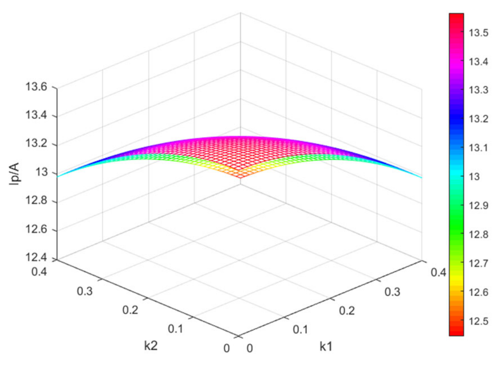 Energies 14 01466 g005