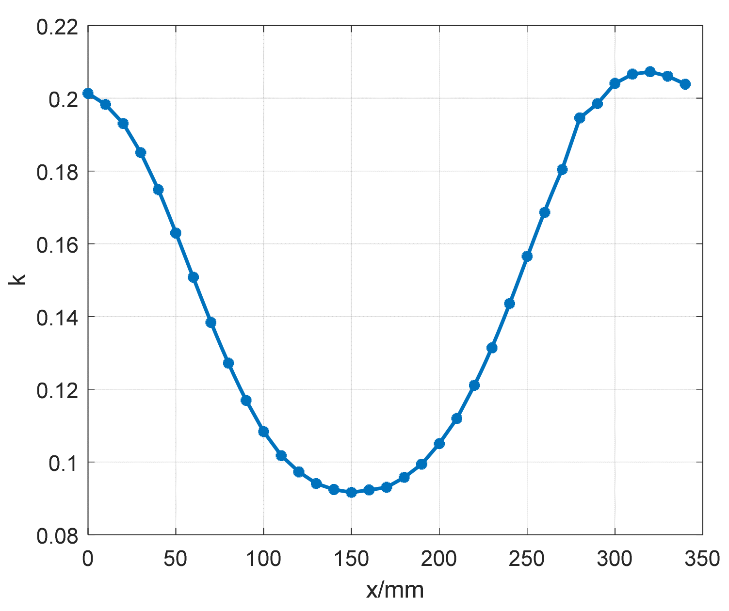 Energies 14 01466 g007