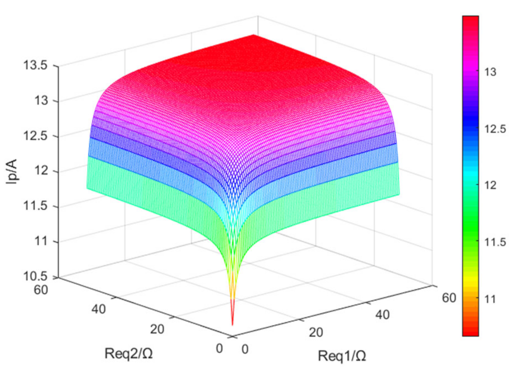 Energies 14 01466 g008