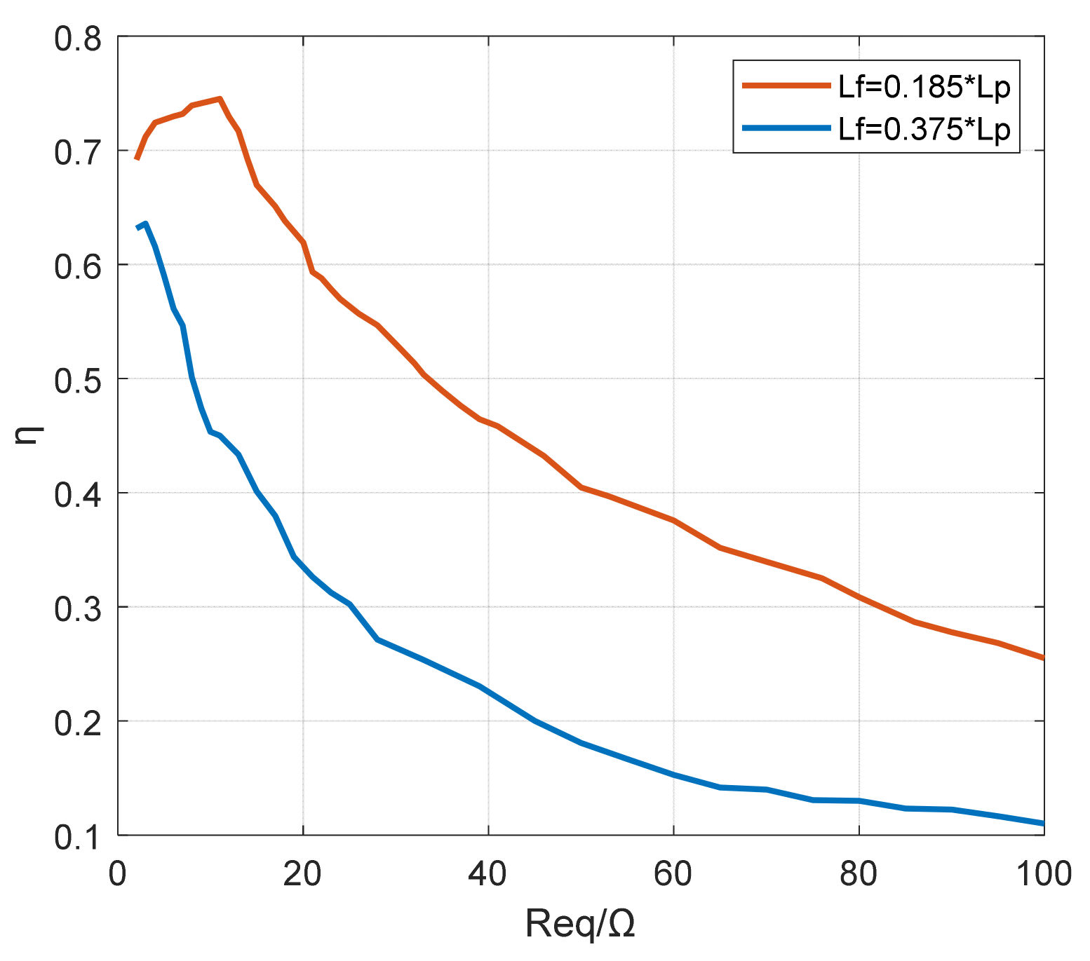 Energies 14 01466 g017
