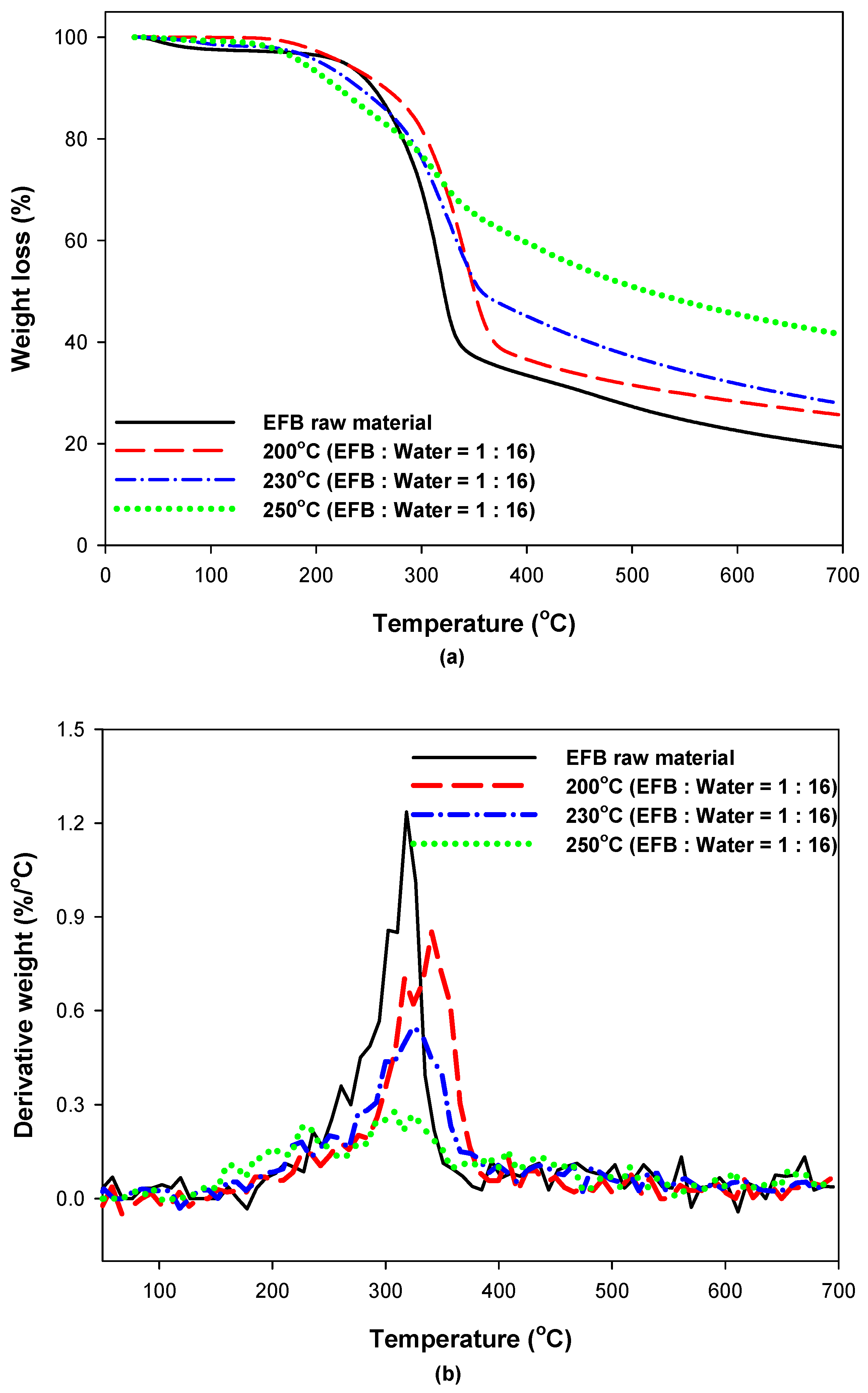 Energies 14 01467 g008 Energies 14 01467 g008