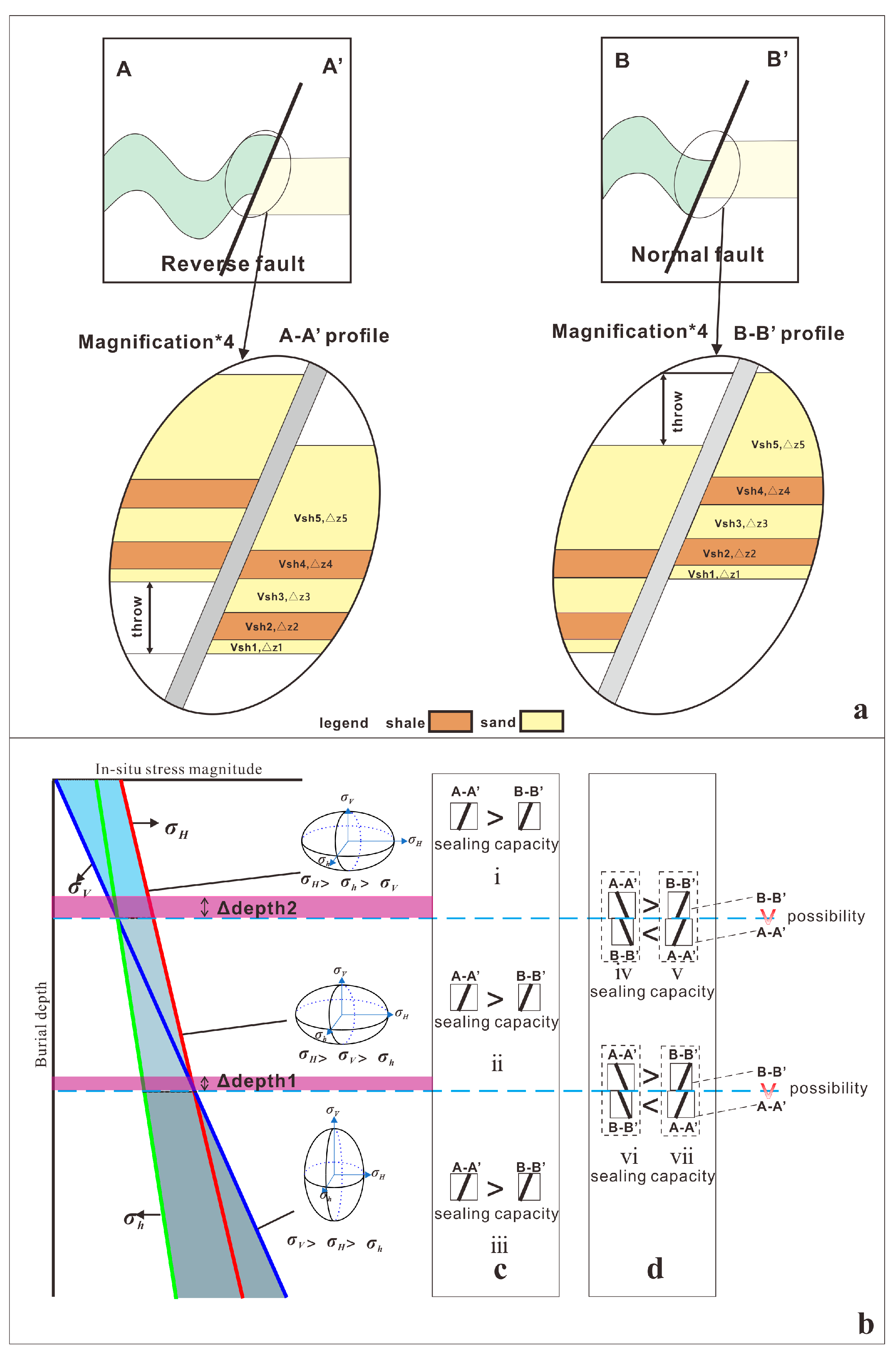 Energies Free Full Text Fault Sealing Evaluation Of A Strike Slip Fault Based On Normal Stress A Case Study From Eastern Junggar Basin Nw China Html Energies Free Full Text Fault Sealing Evaluation Of A Strike Slip Fault Based On Normal Stress A Case Study From Eastern Junggar Basin Nw China Html