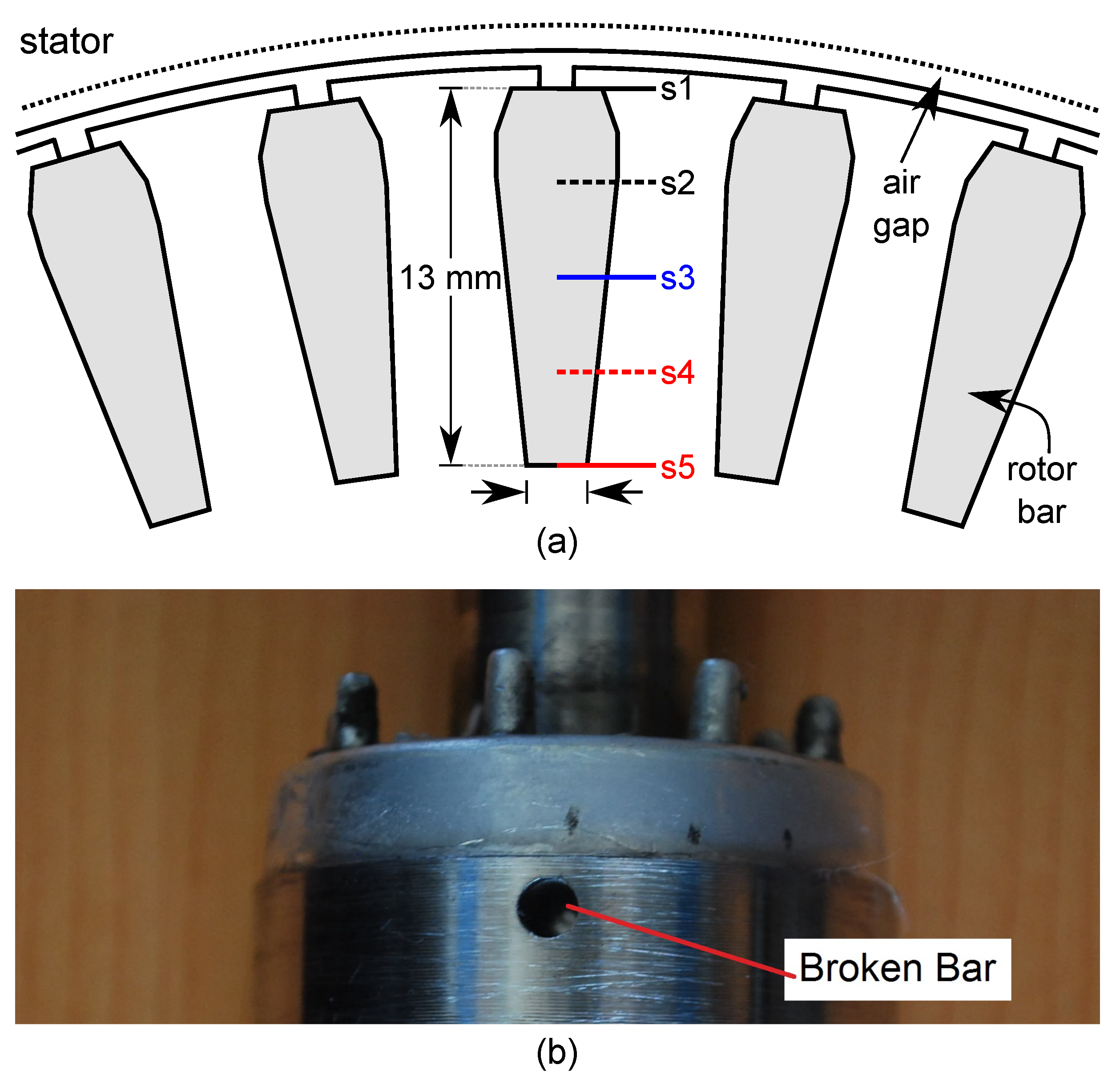 Energies Free FullText Early Detection of Broken Rotor Bars in