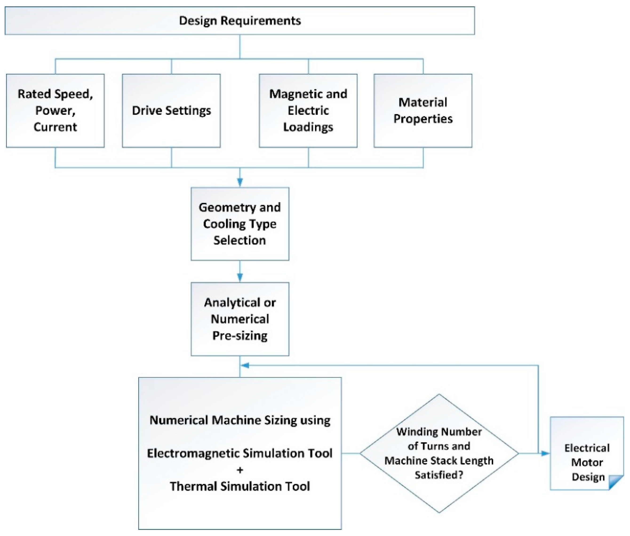 Energies 14 01472 g005 Energies 14 01472 g005