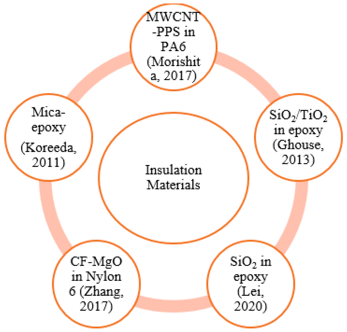 Energies 14 01472 g006 Energies 14 01472 g006