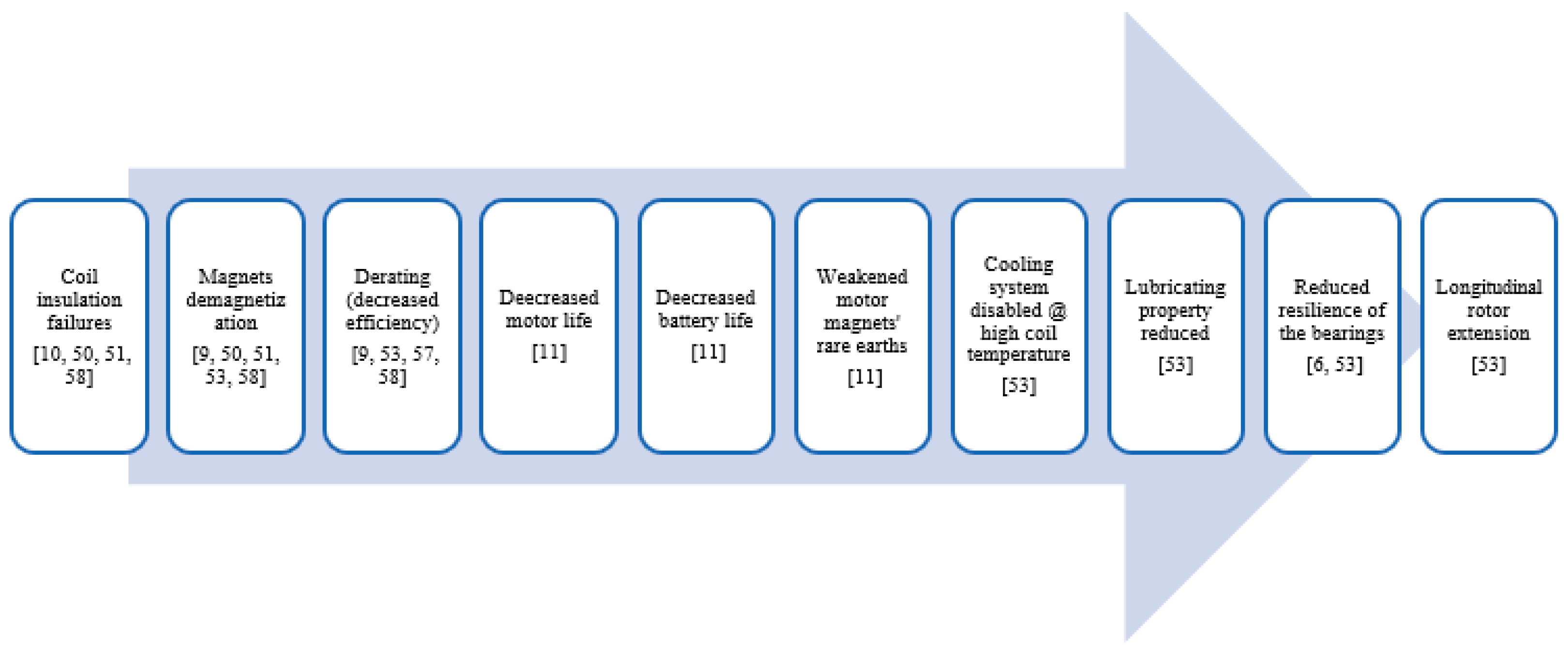 Energies 14 01472 g008 Energies 14 01472 g008