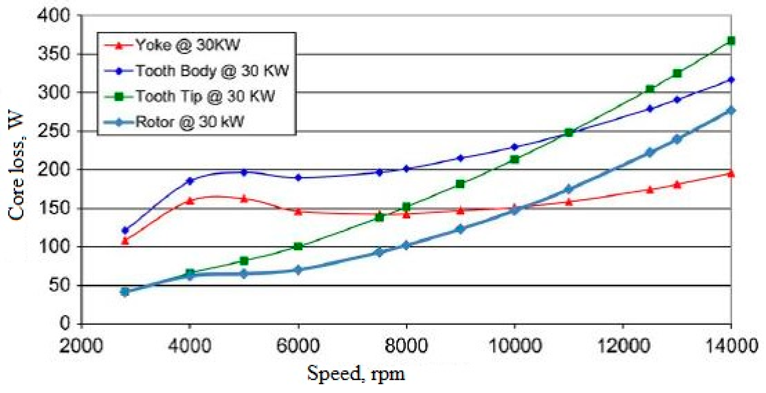 Energies 14 01472 g009 Energies 14 01472 g009