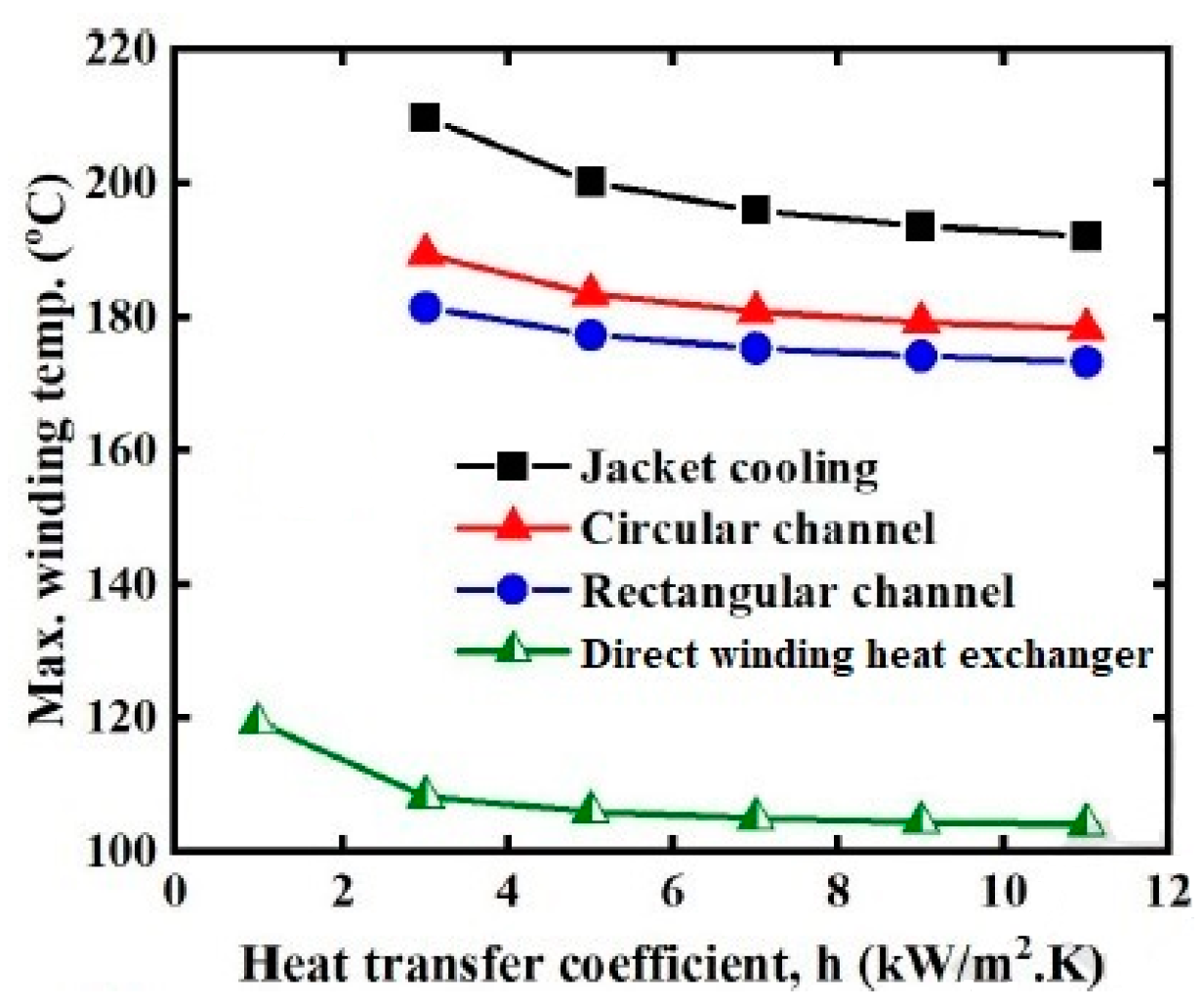 Energies 14 01472 g016 Energies 14 01472 g016