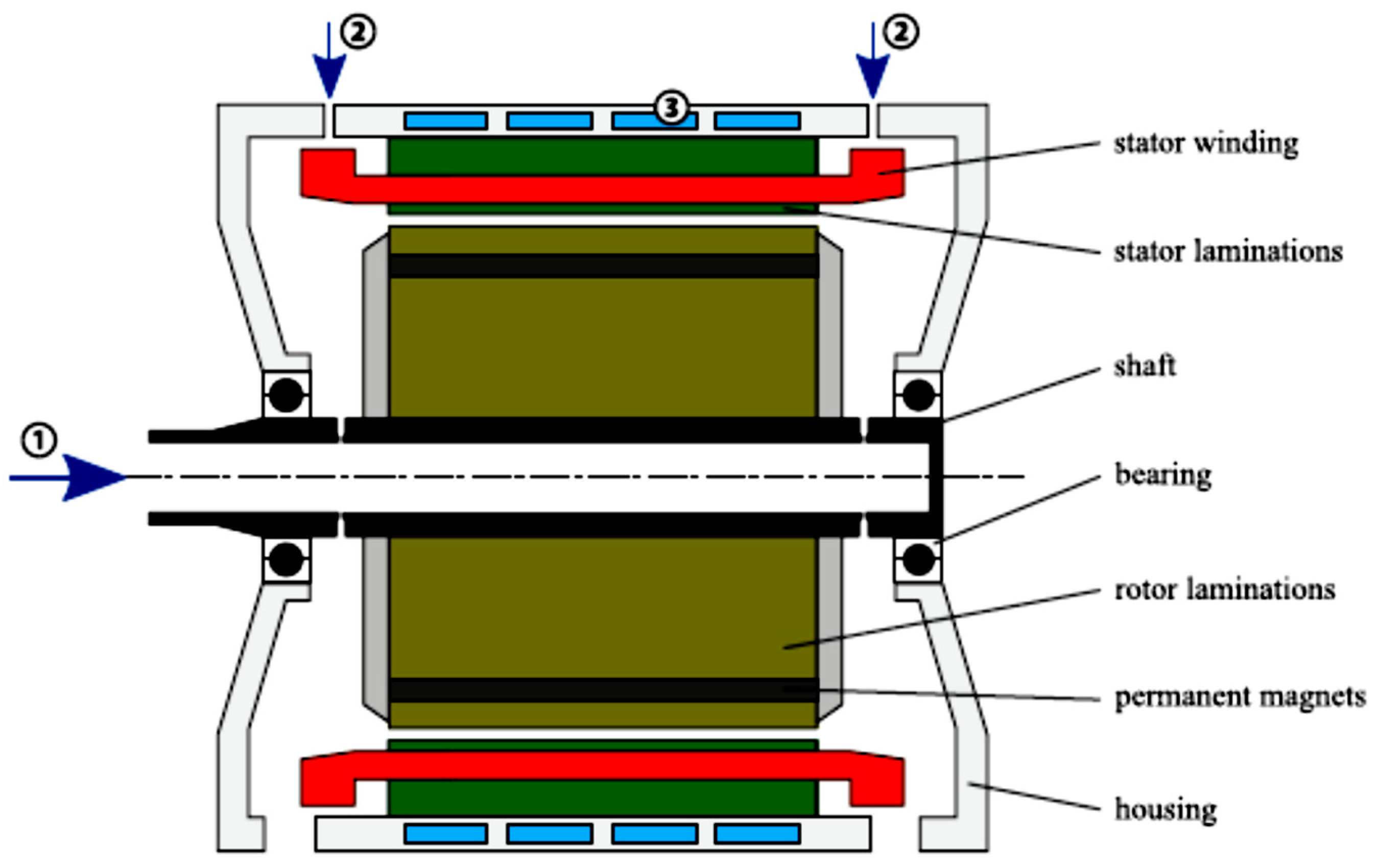 Energies 14 01472 g021 Energies 14 01472 g021