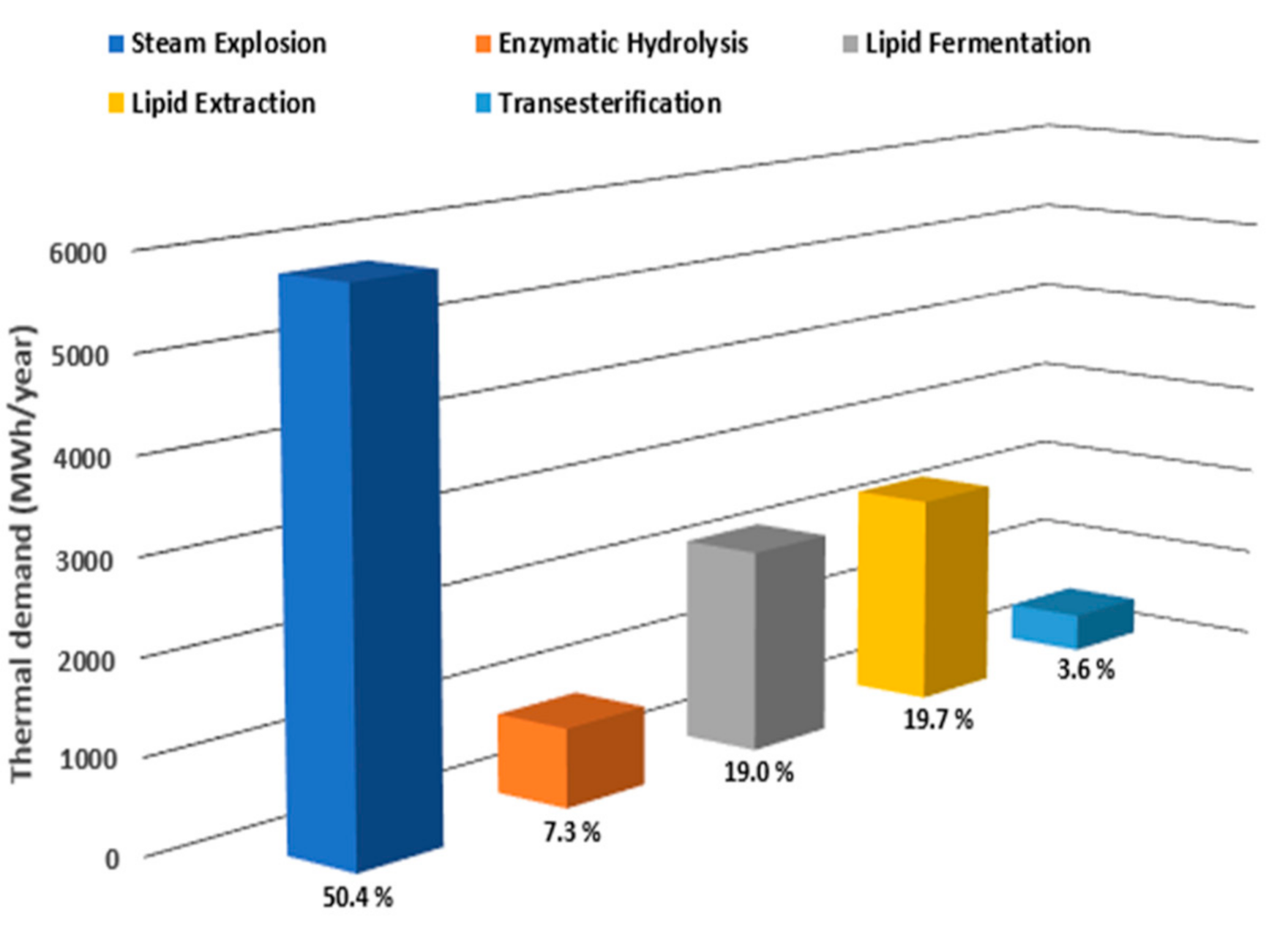 Energies 14 01473 g007