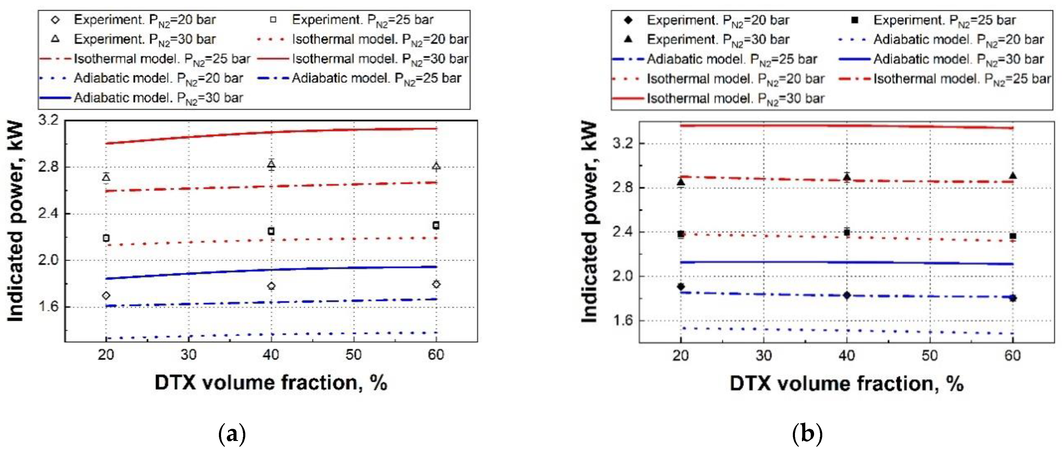 Energies 14 01474 g006a