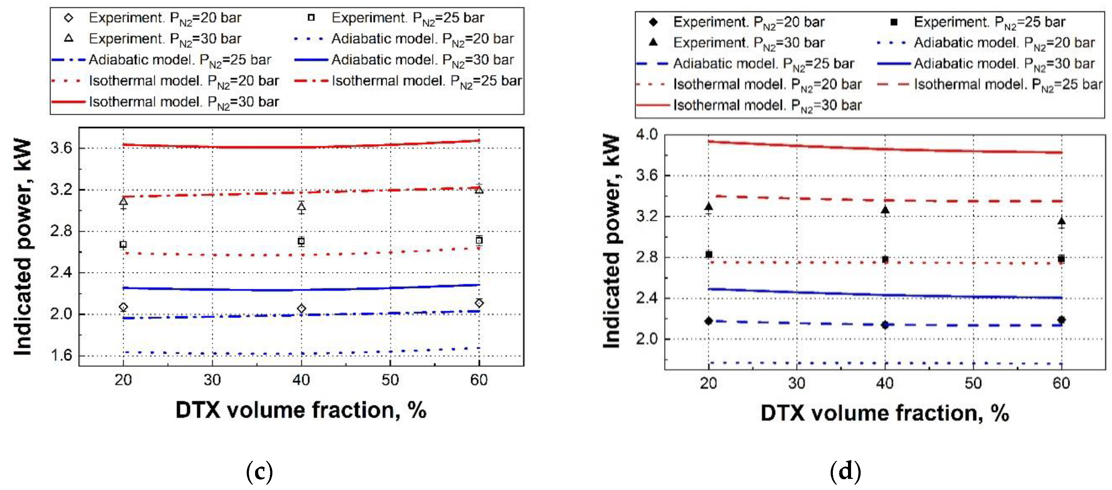 Energies 14 01474 g006b