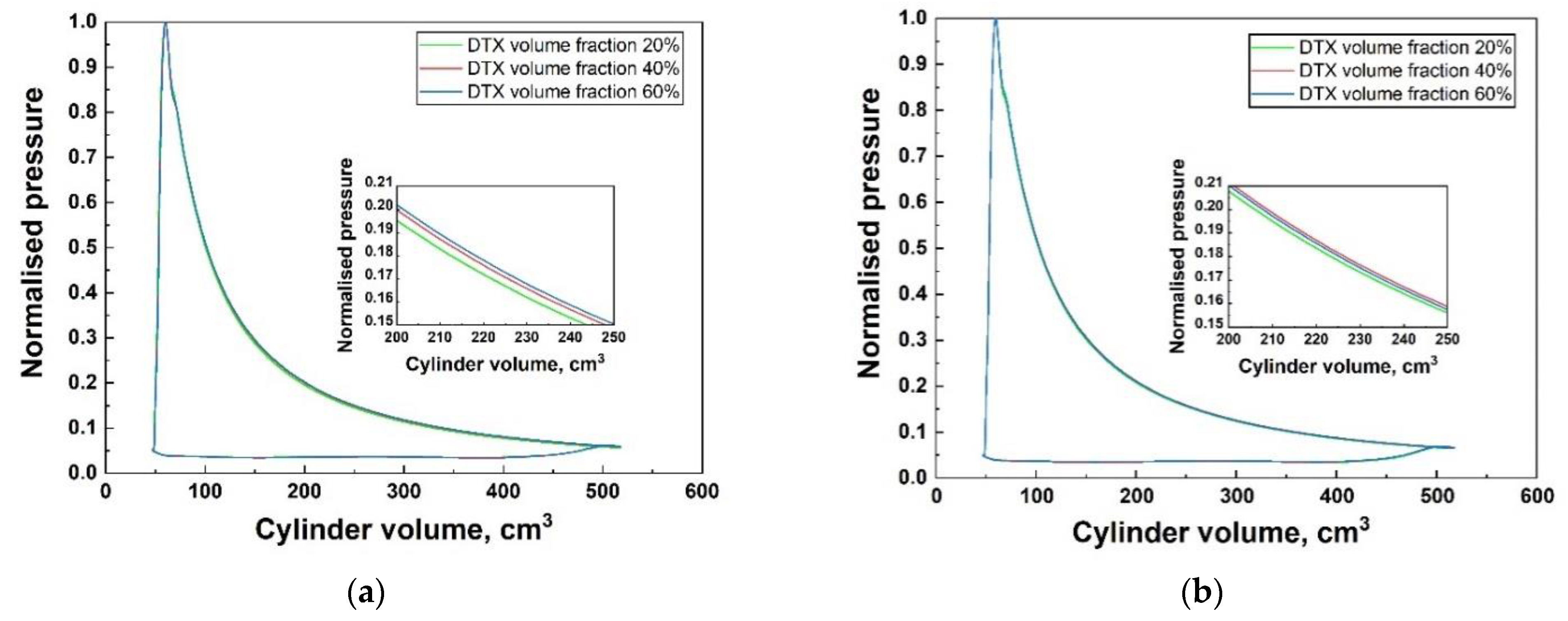 Energies 14 01474 g008