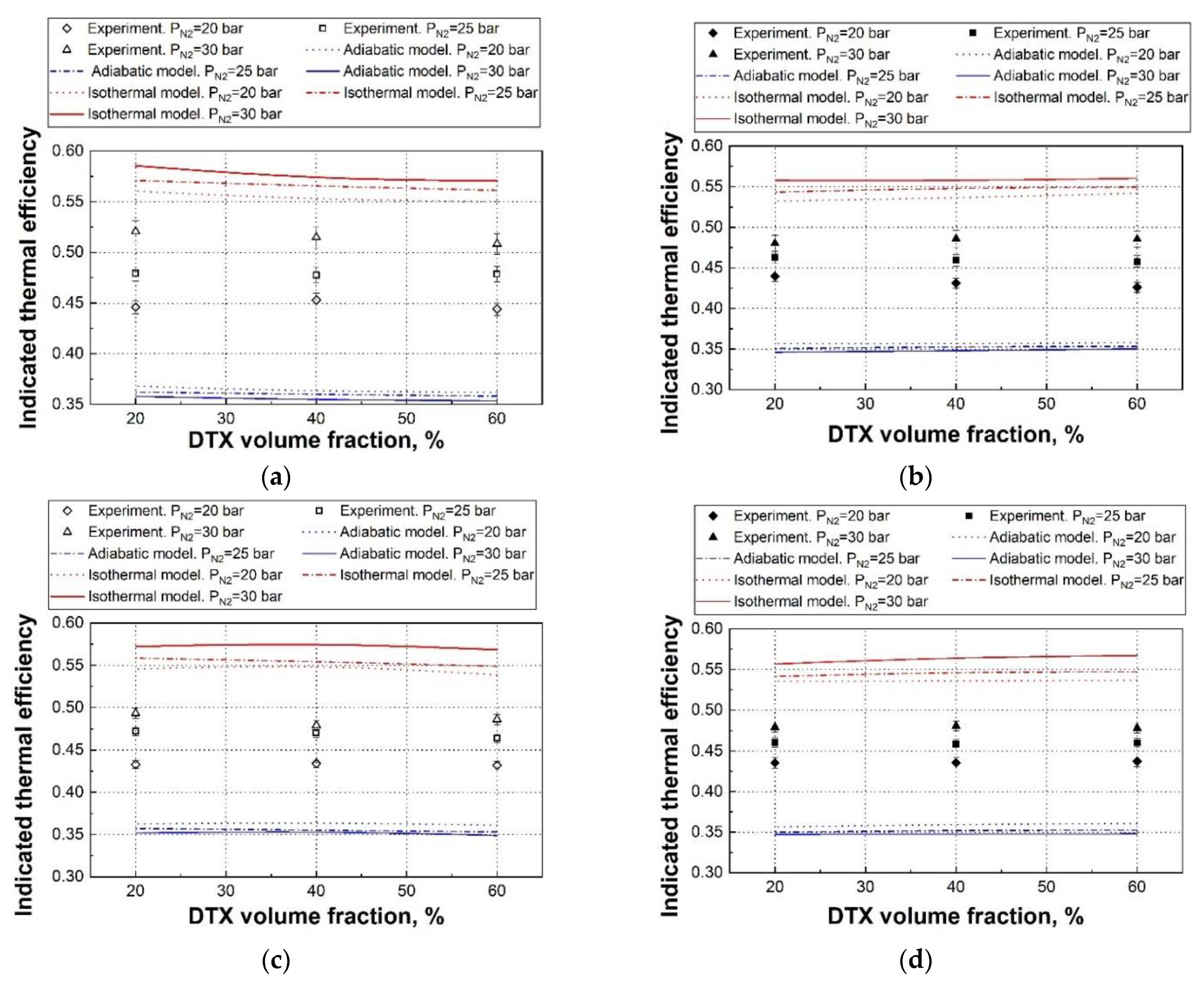 Energies 14 01474 g010