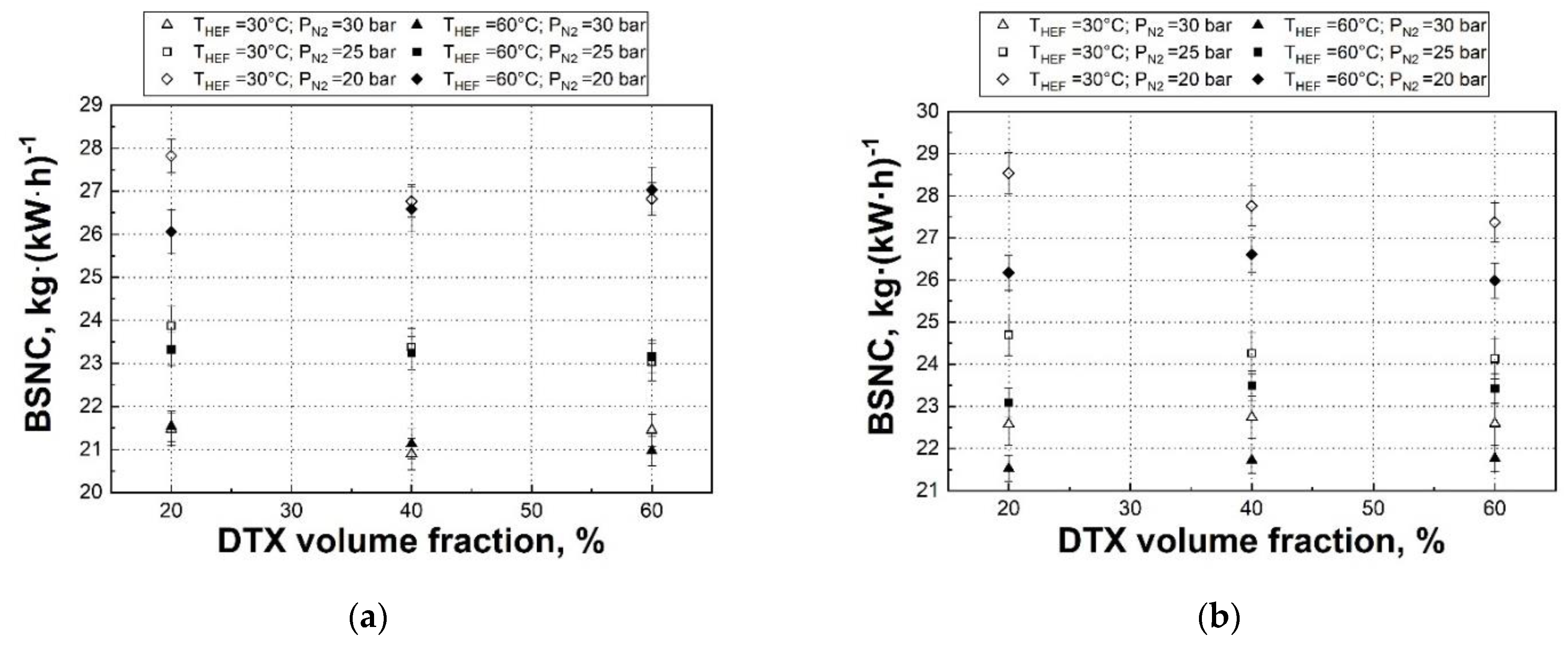 Energies 14 01474 g012