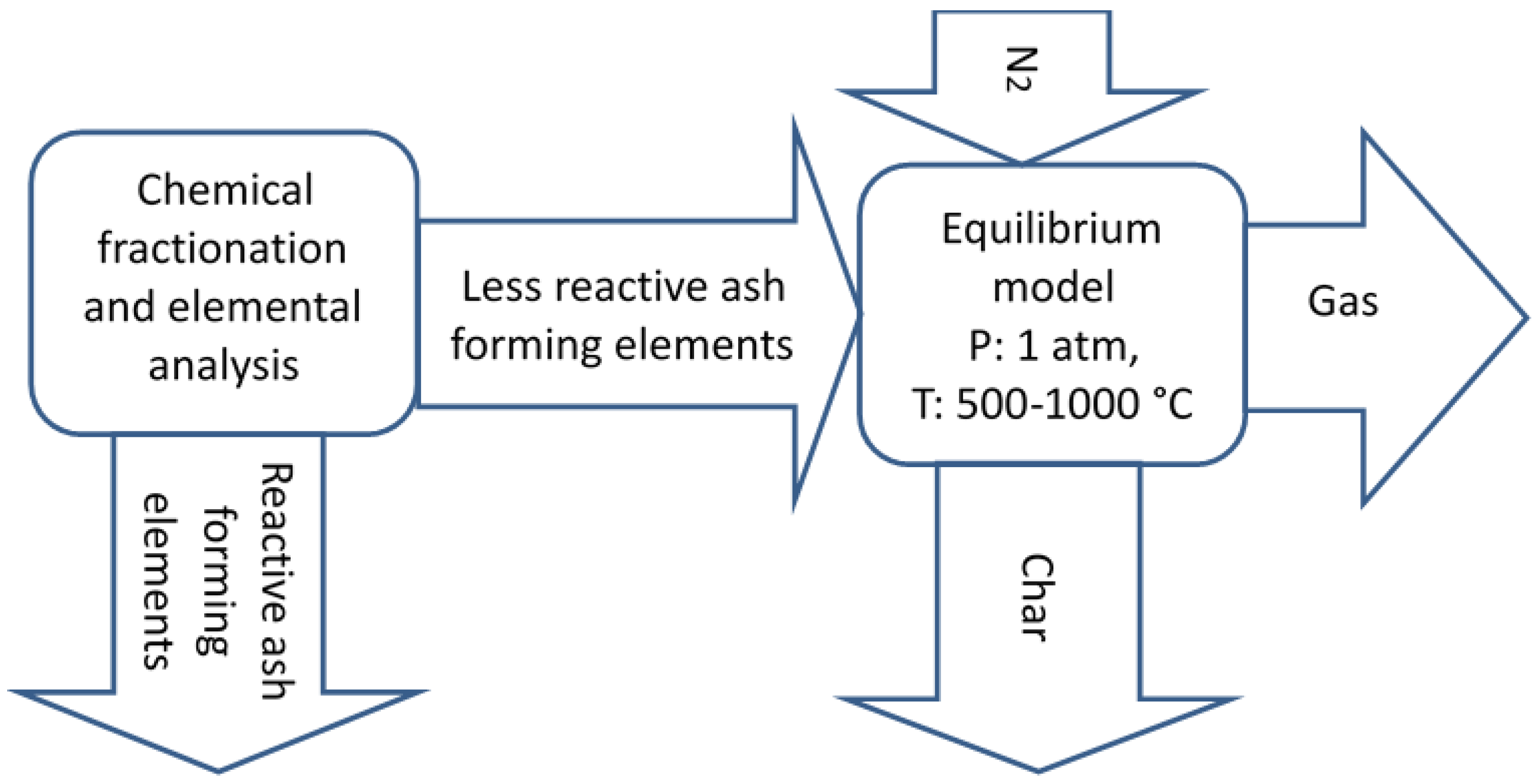 Energies 14 01477 g001 Energies 14 01477 g001