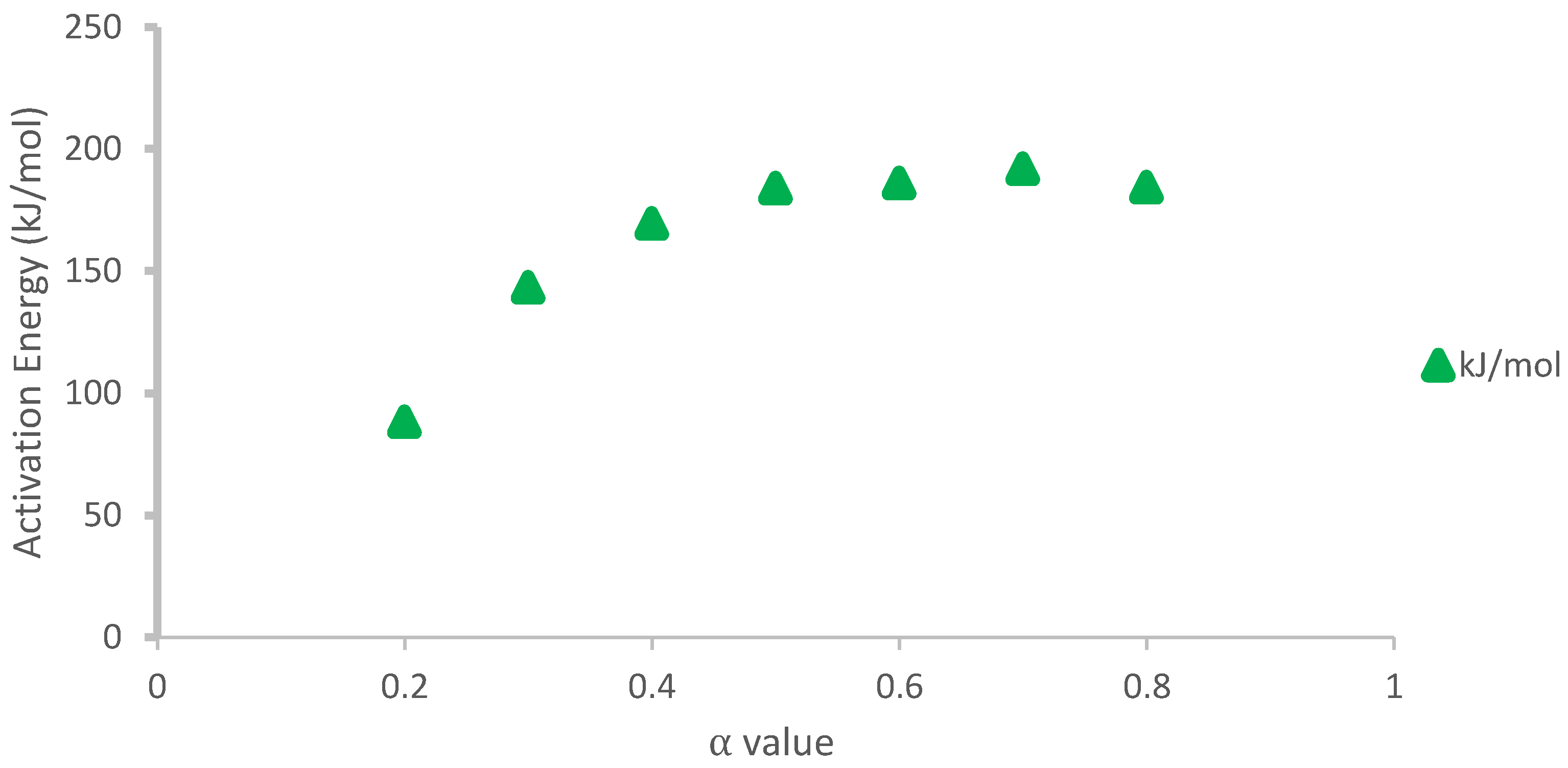 Energies 14 01477 g004 Energies 14 01477 g004