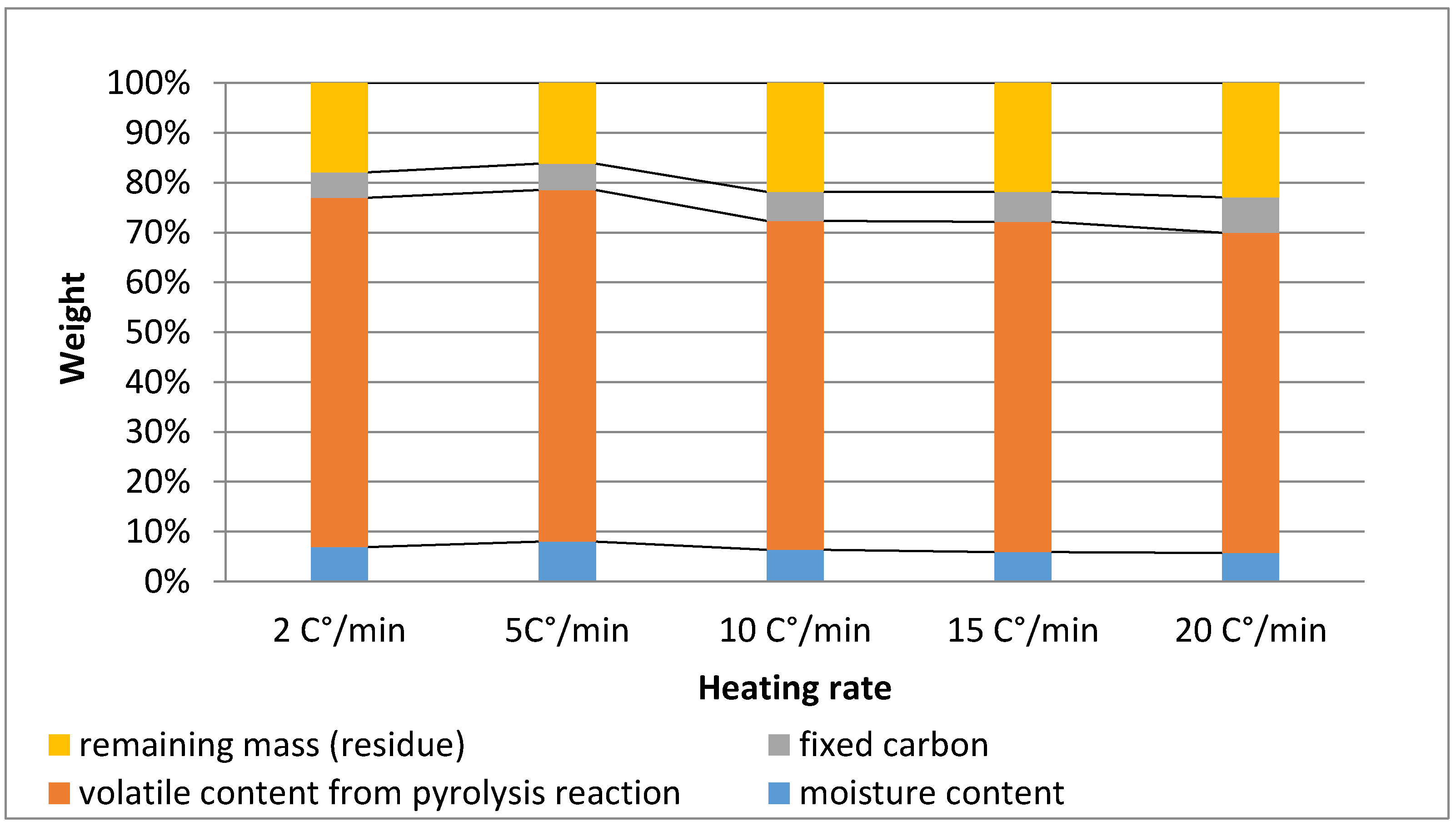 Energies 14 01477 g005 Energies 14 01477 g005