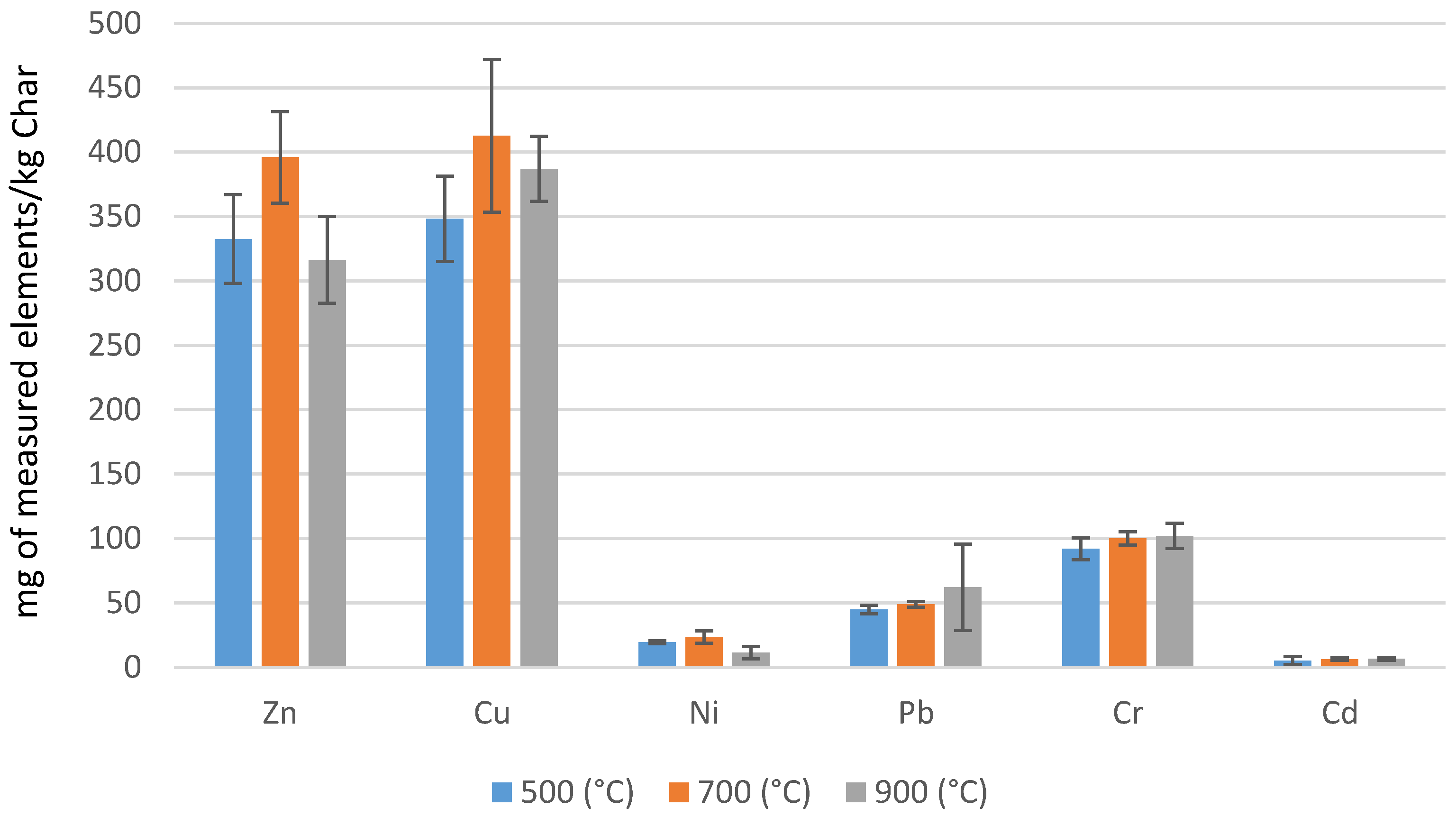 Energies 14 01477 g006 Energies 14 01477 g006