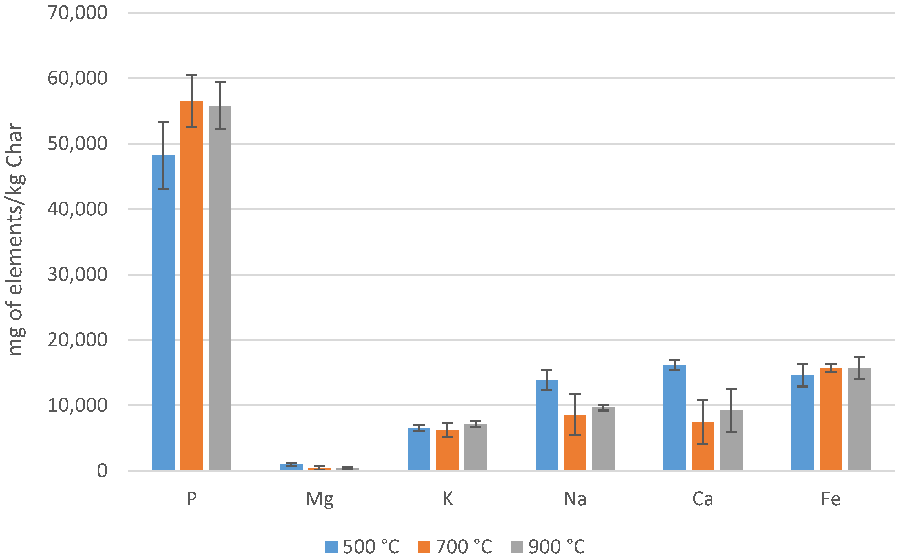 Energies 14 01477 g007 Energies 14 01477 g007
