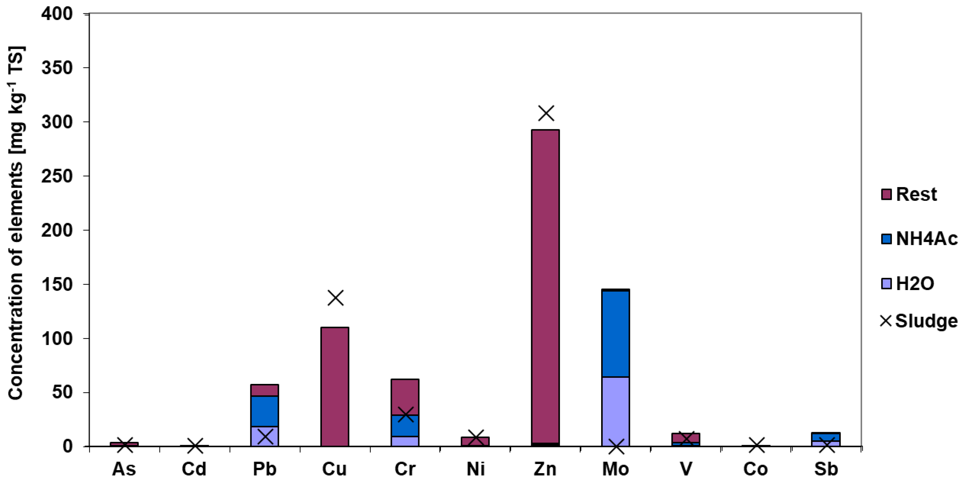 Energies 14 01477 g009 Energies 14 01477 g009