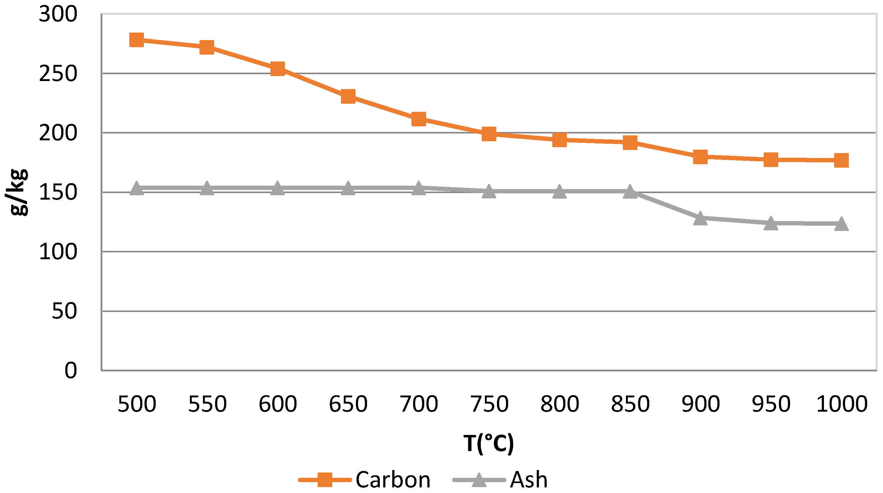 Energies 14 01477 g011 Energies 14 01477 g011
