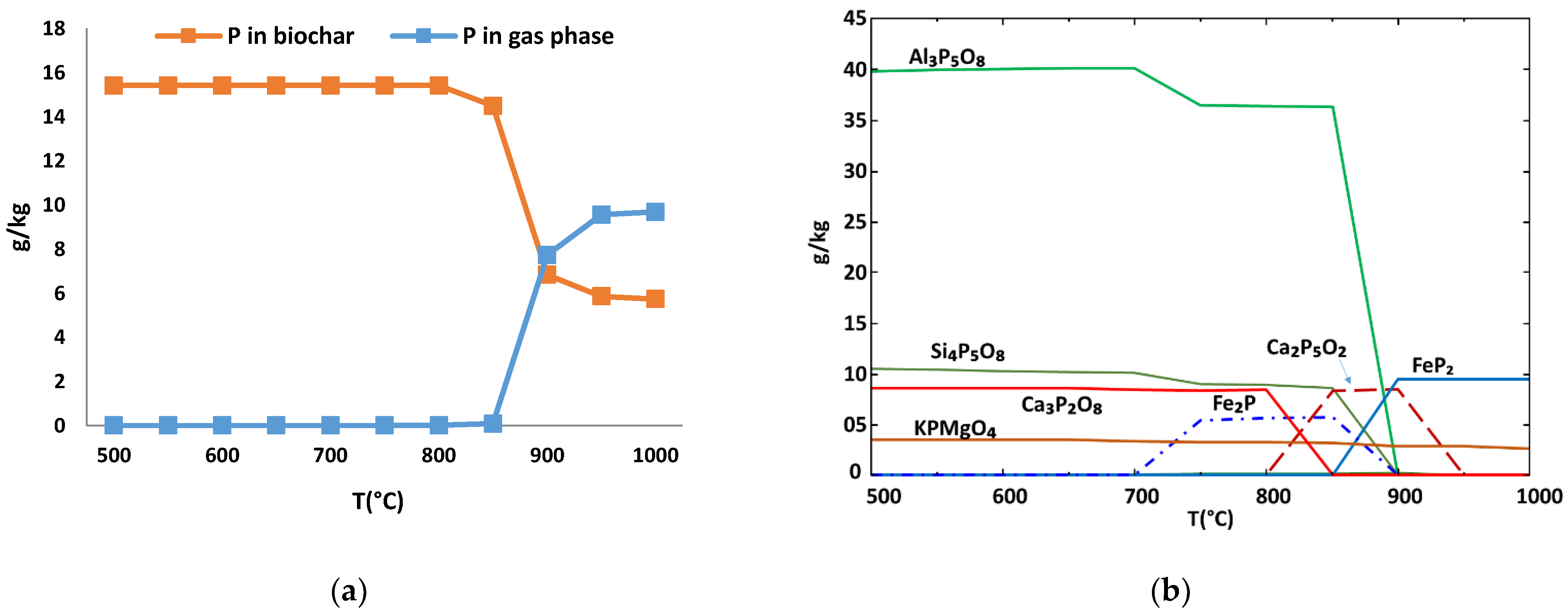 Energies 14 01477 g012 Energies 14 01477 g012