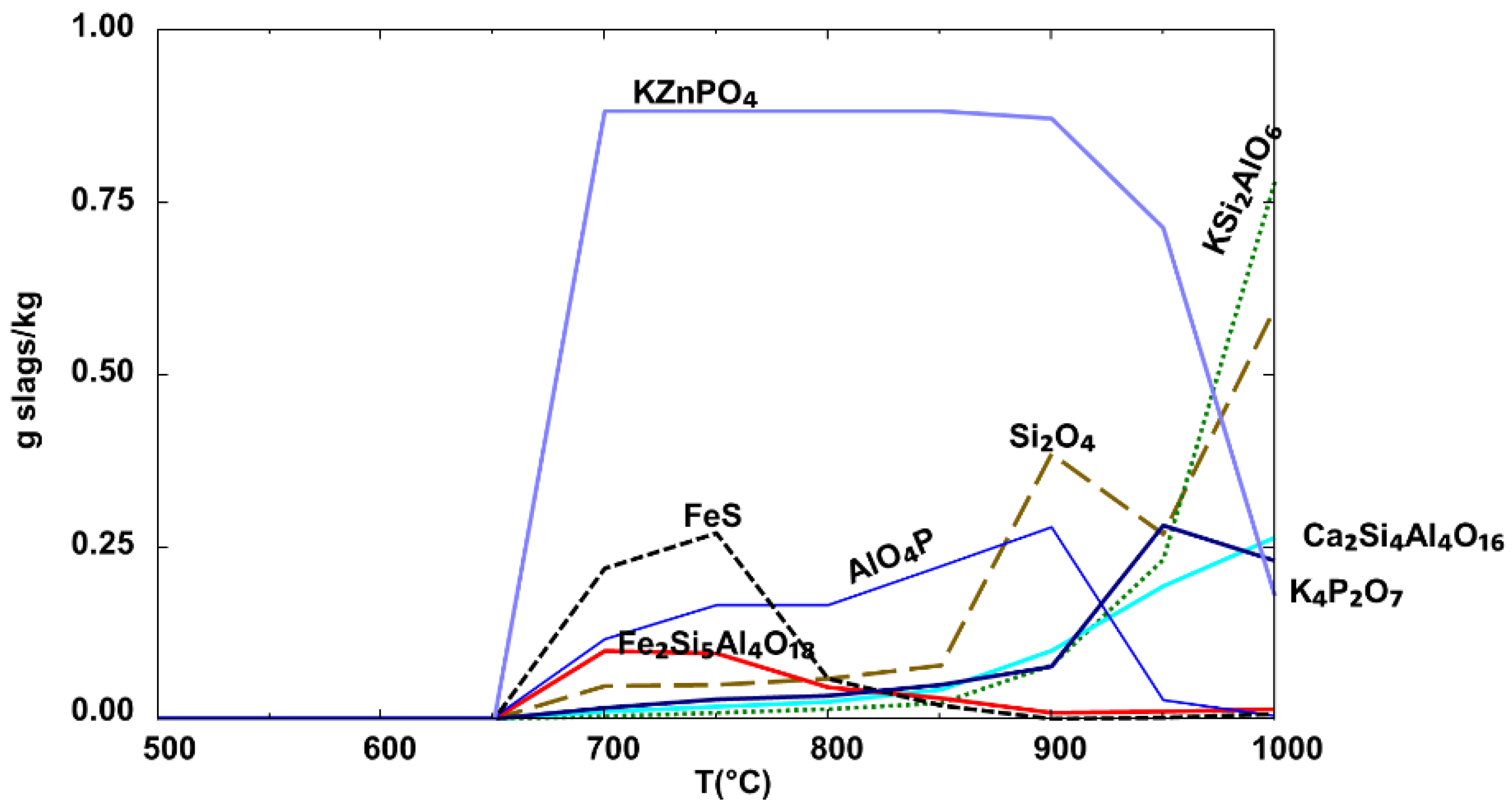 Energies 14 01477 g013 Energies 14 01477 g013