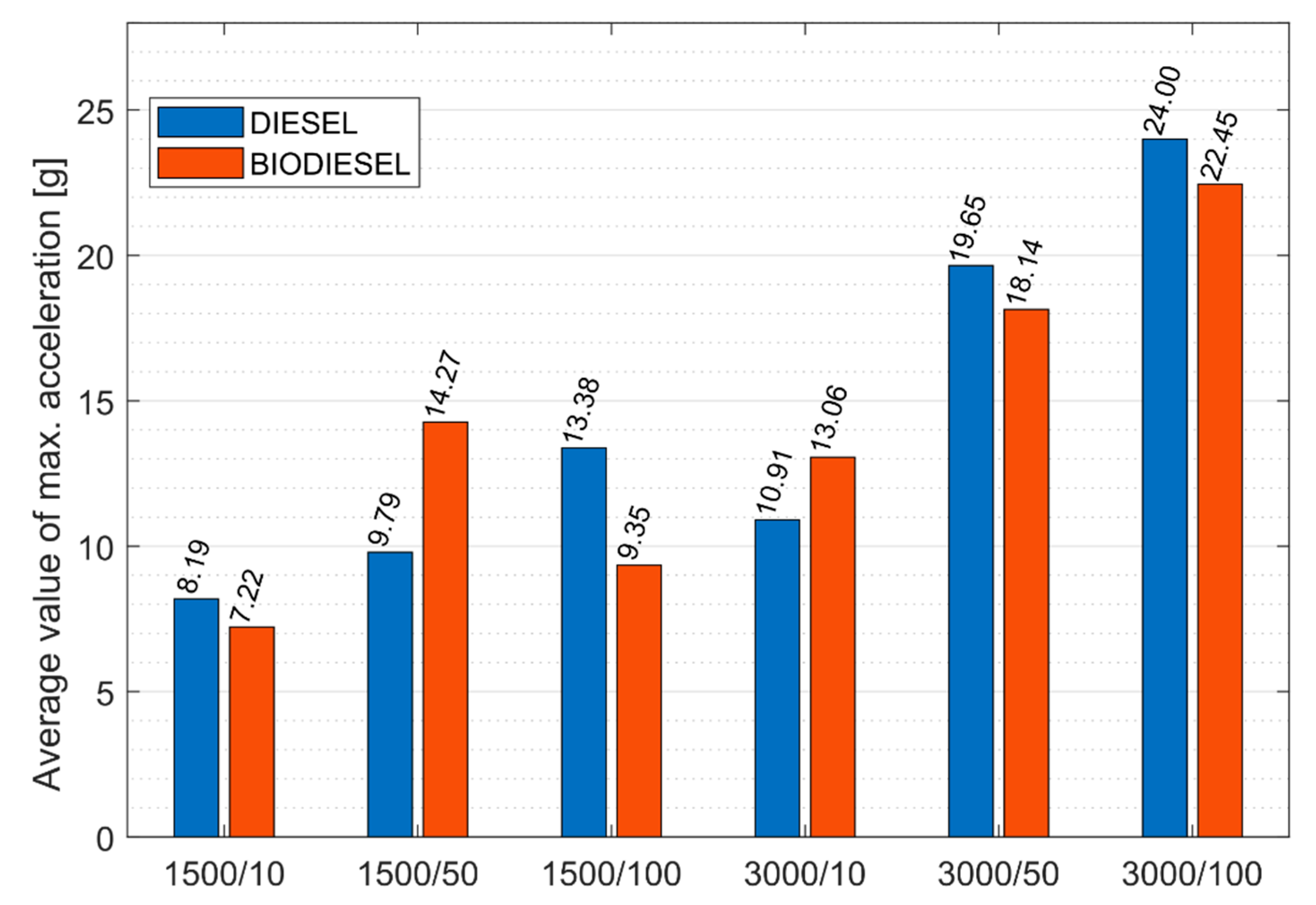 Energies 14 01478 g005 Energies 14 01478 g005