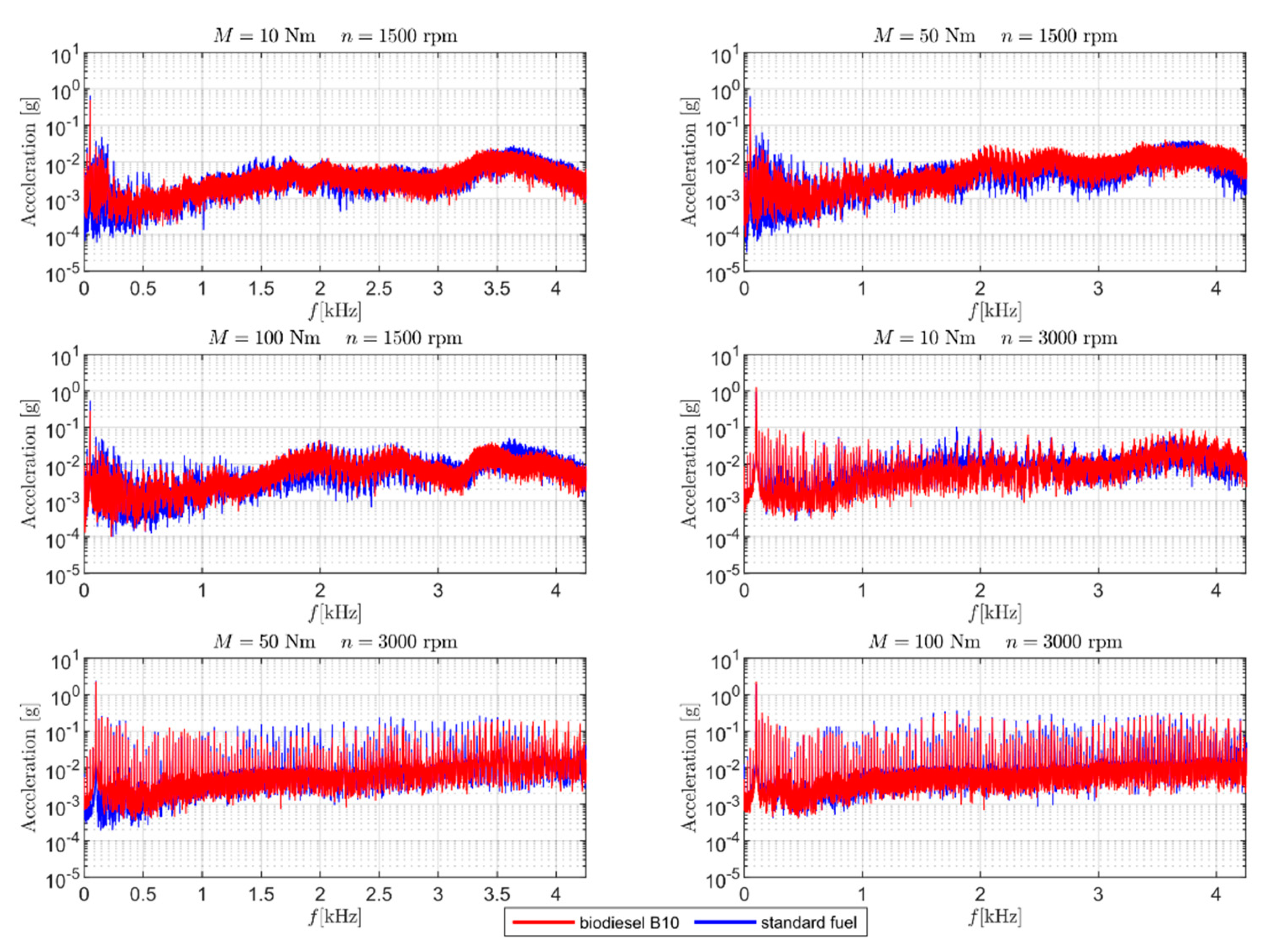 Energies 14 01478 g006 Energies 14 01478 g006