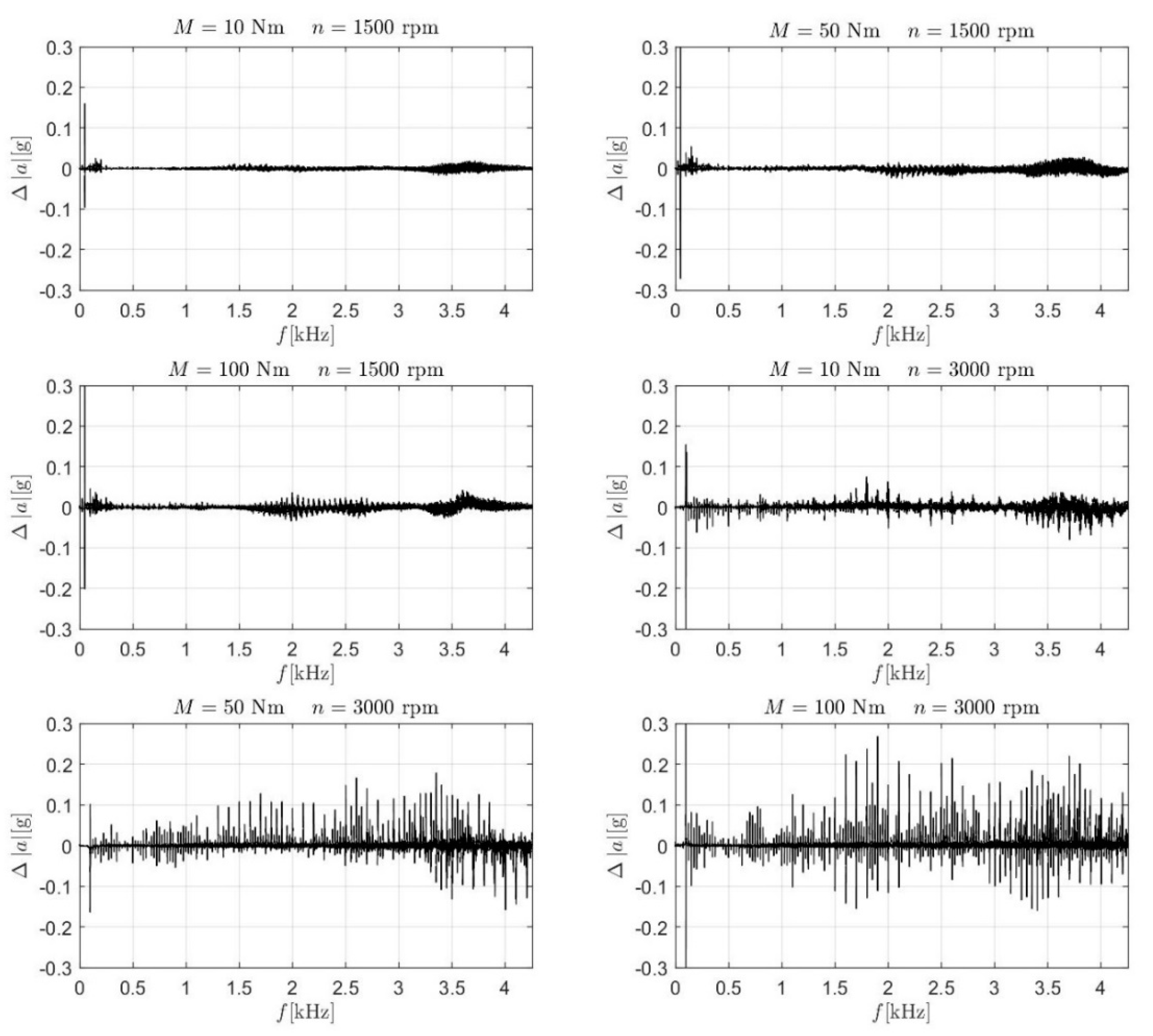 Energies 14 01478 g007 Energies 14 01478 g007