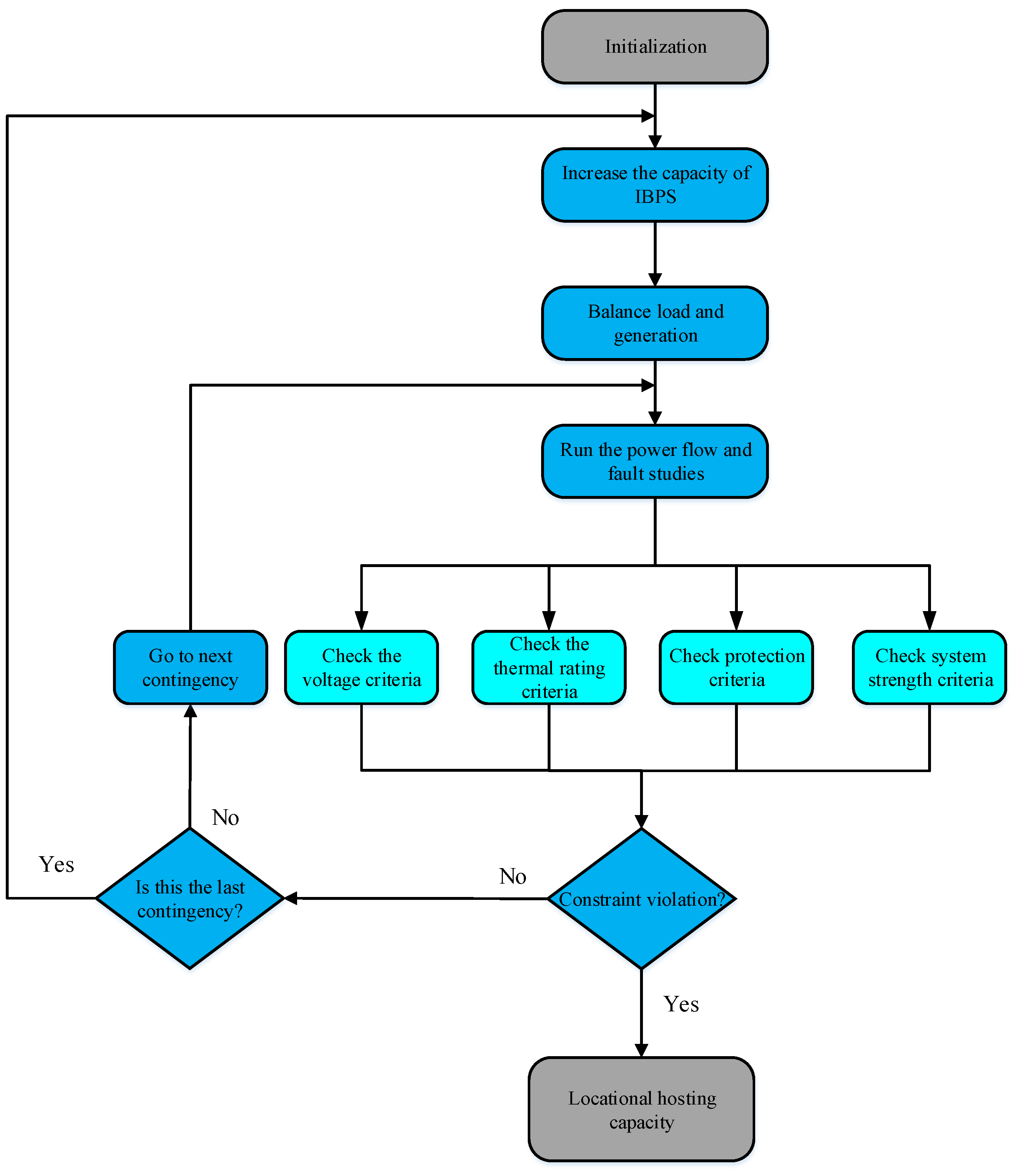 Energies 14 01479 g002