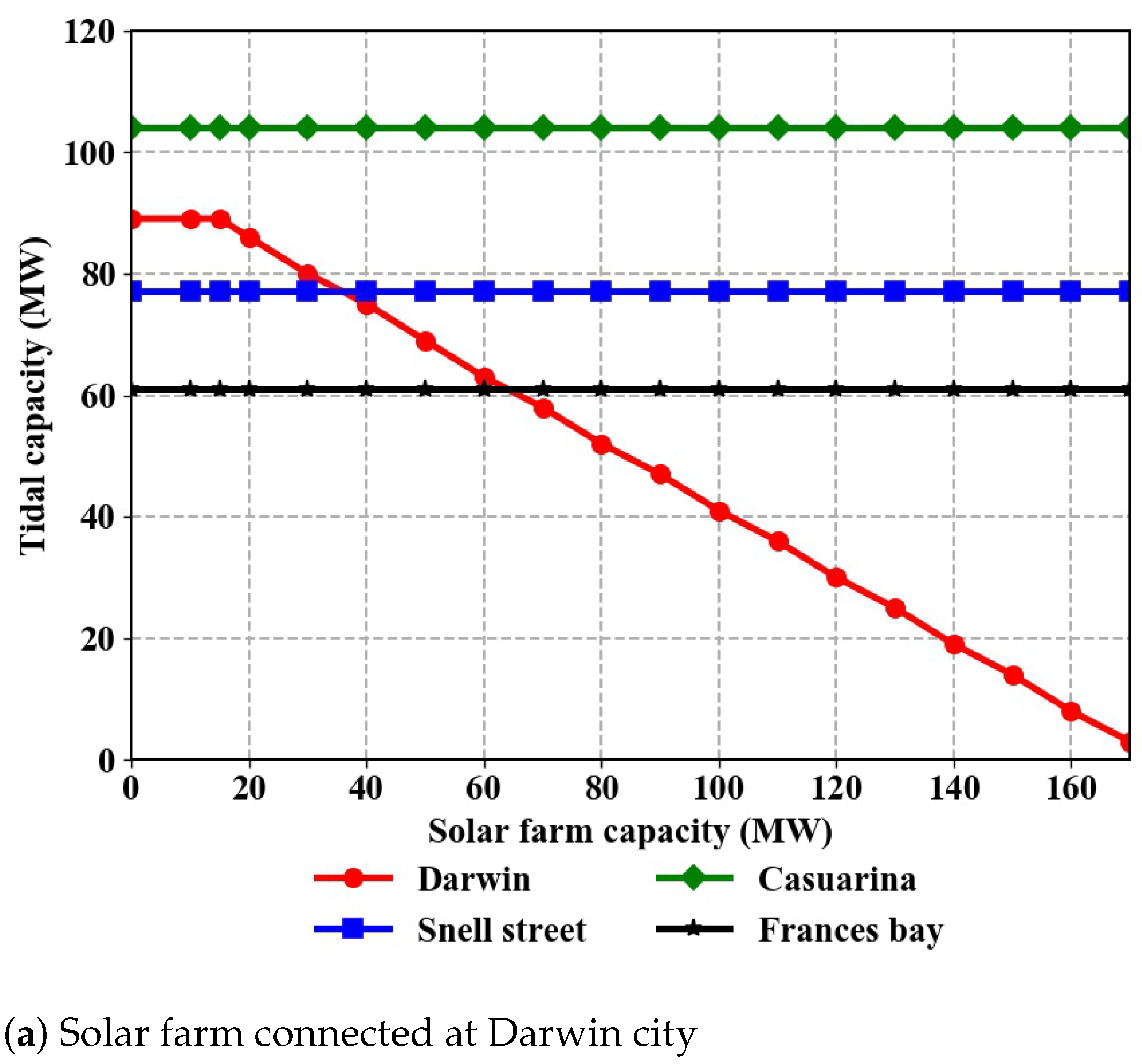 Energies 14 01479 g005a