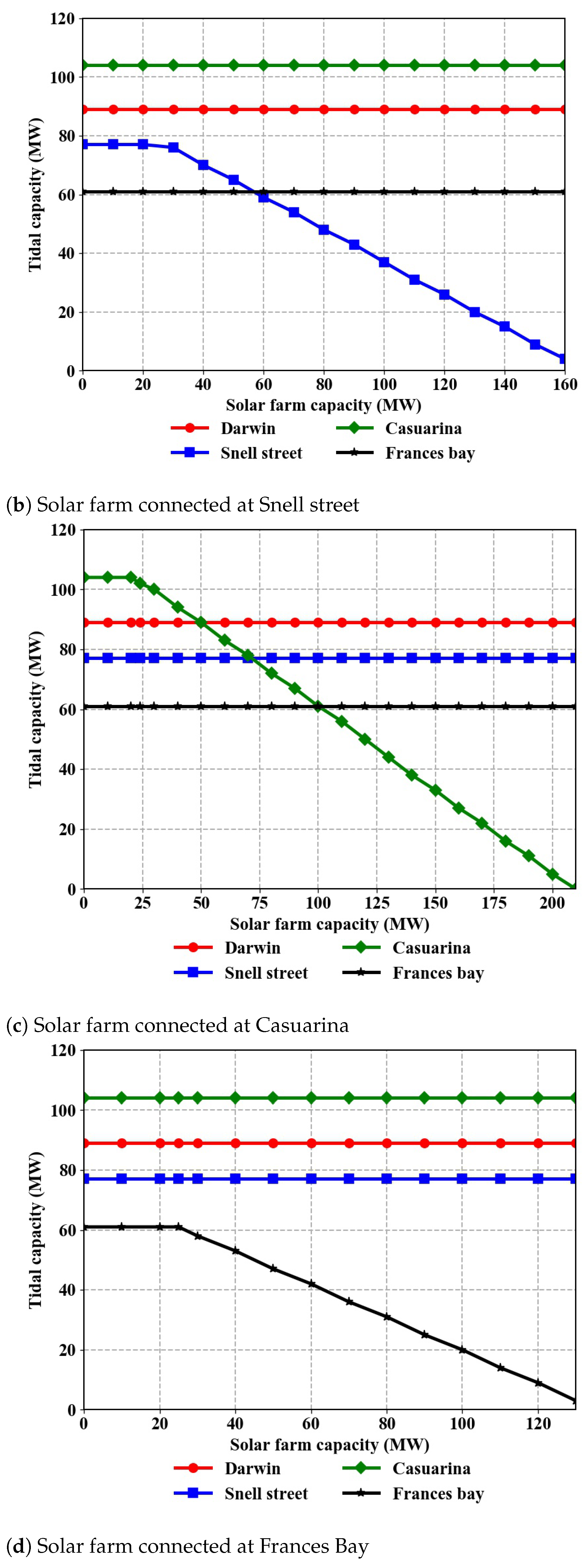 Energies 14 01479 g005b