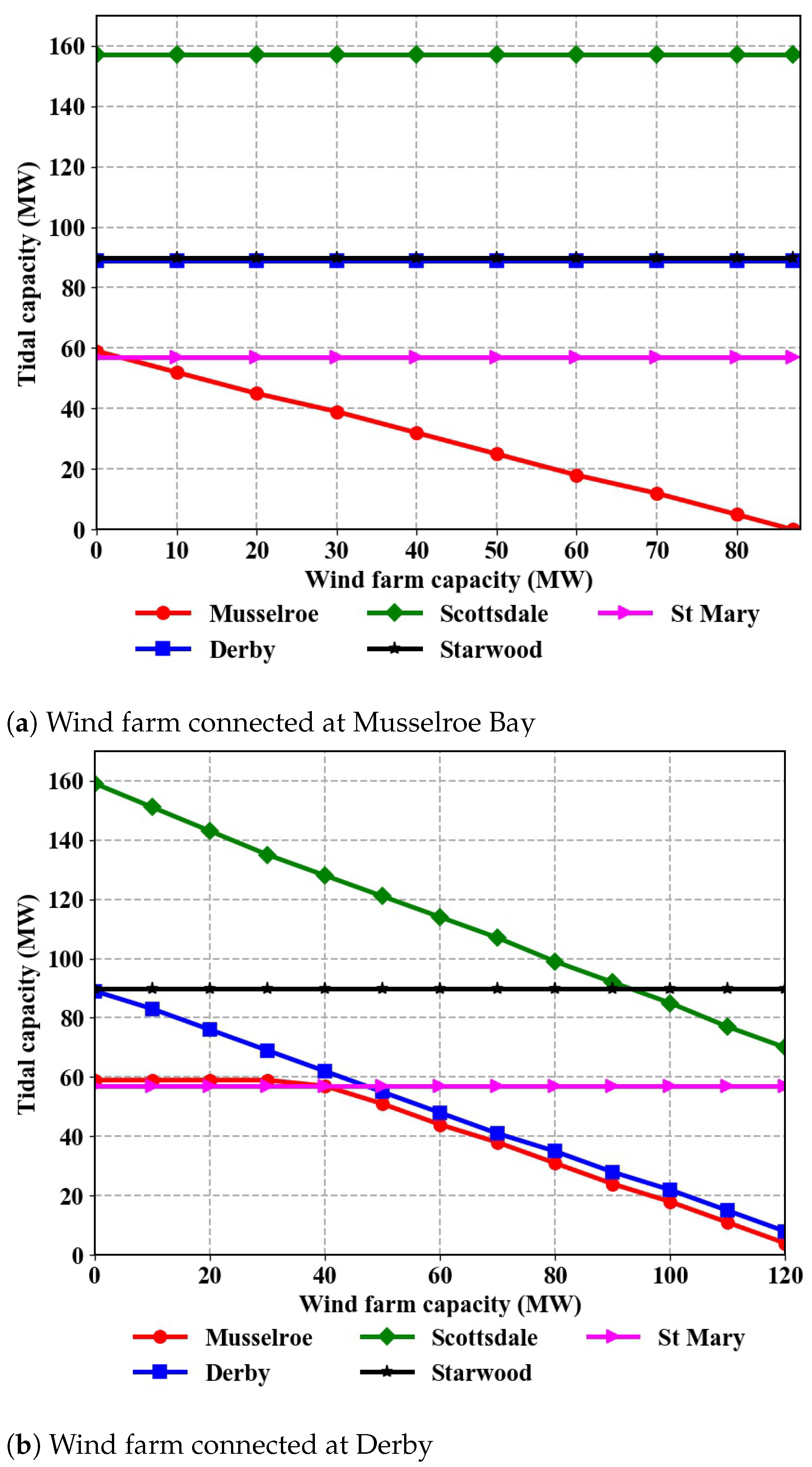 Energies 14 01479 g006a